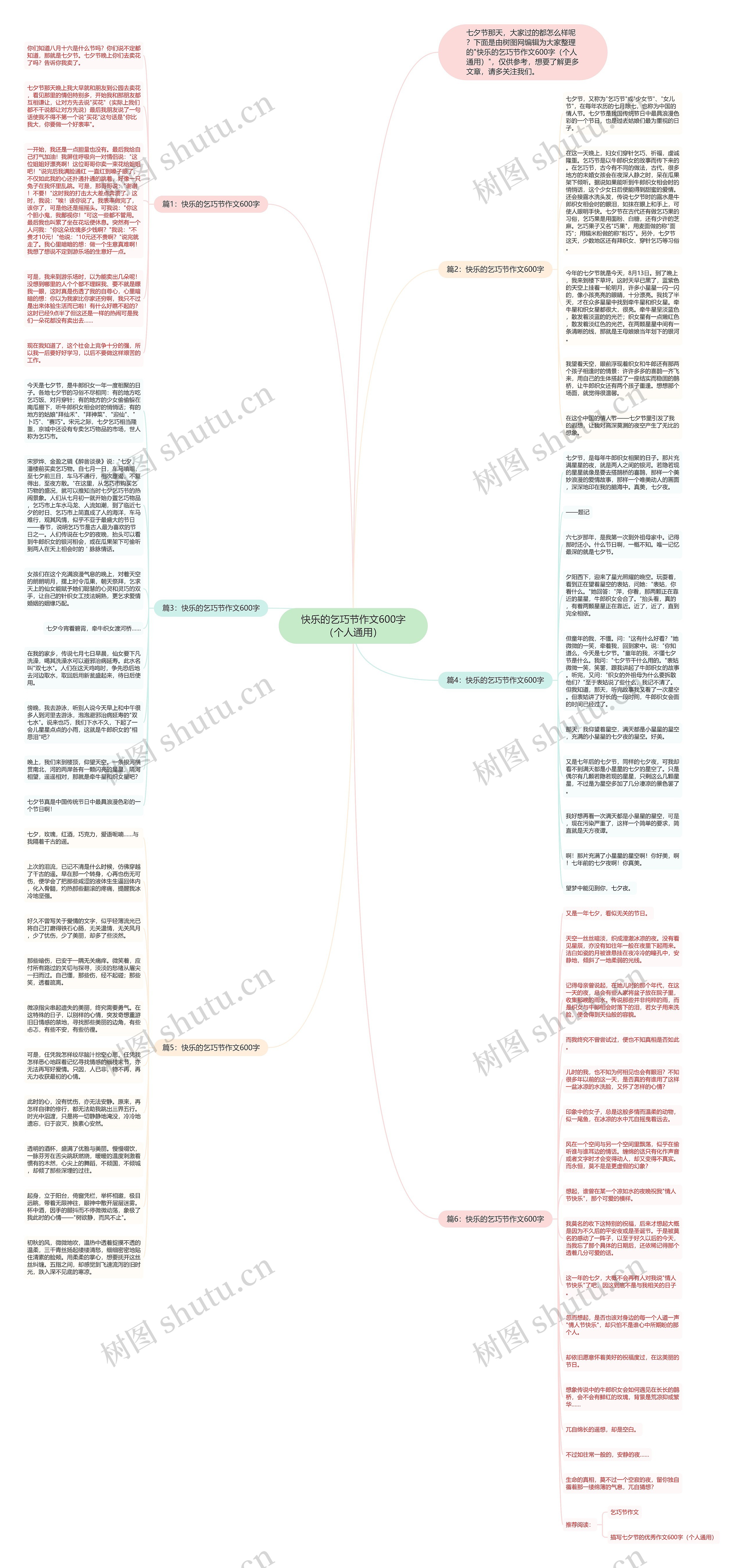 快乐的乞巧节作文600字（个人通用）思维导图