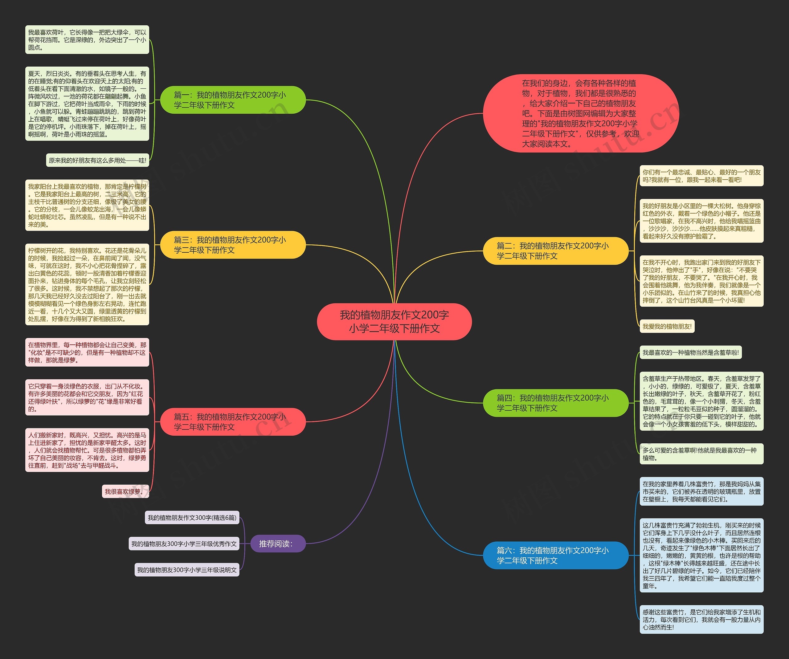 我的植物朋友作文200字小学二年级下册作文思维导图