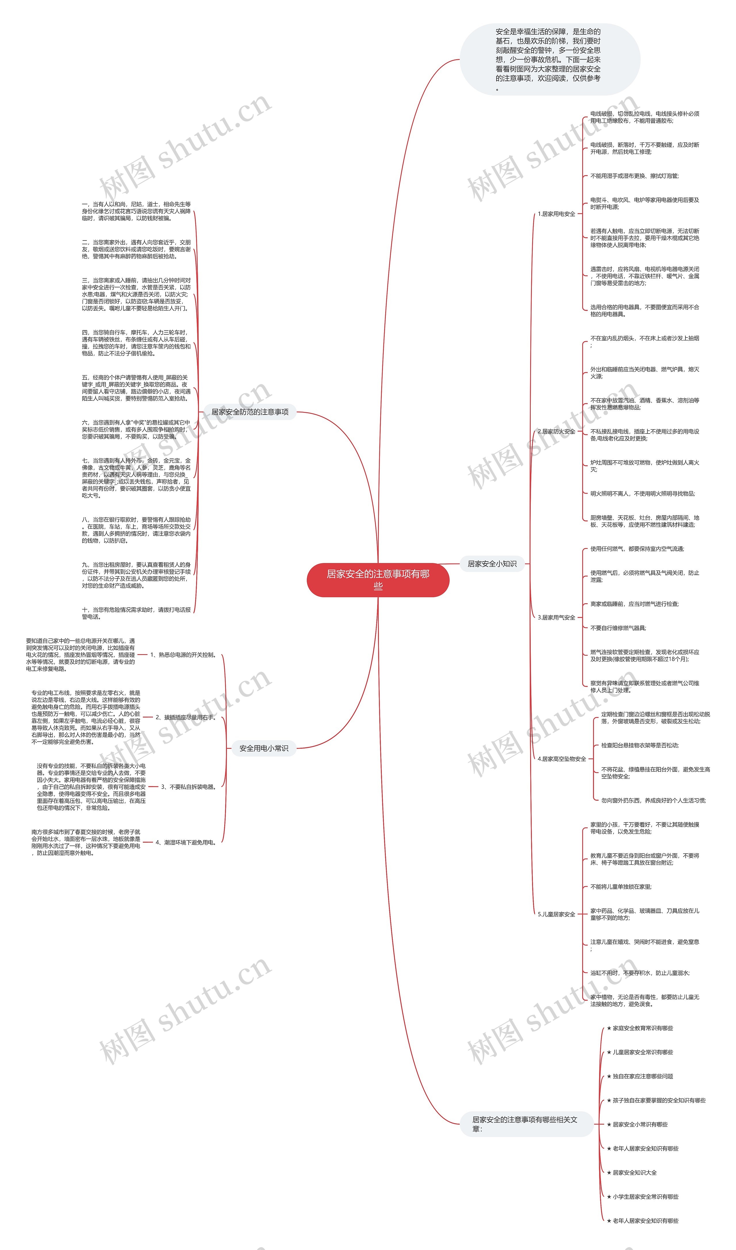 居家安全的注意事项有哪些思维导图