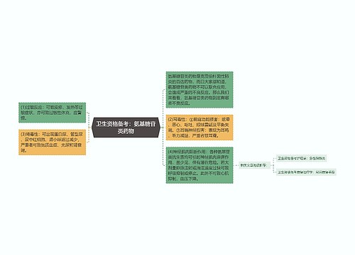 卫生资格备考：氨基糖苷类药物