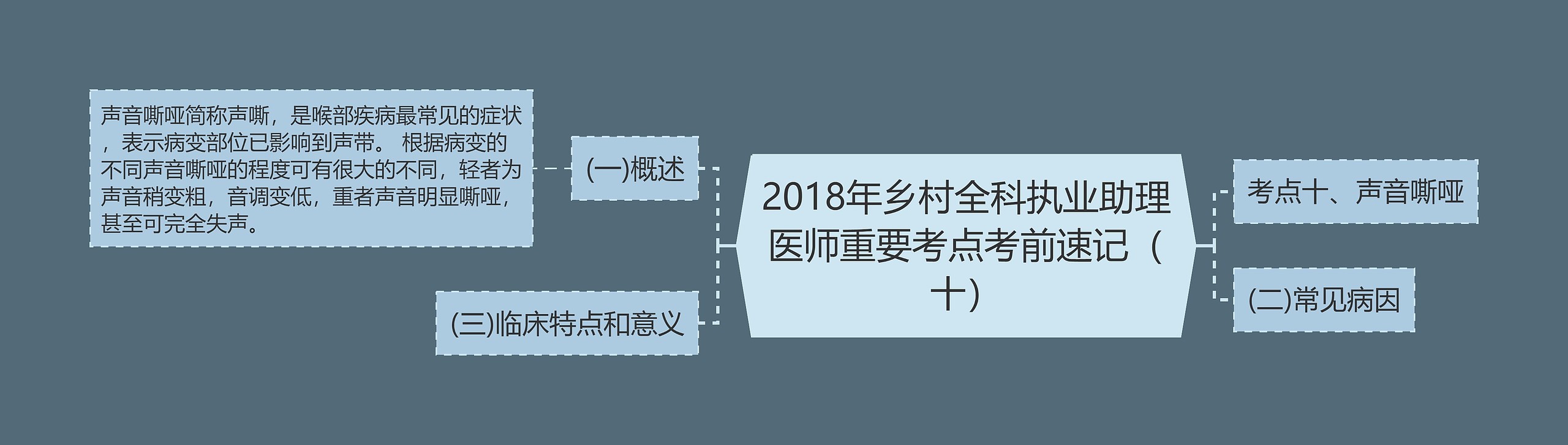 2018年乡村全科执业助理医师重要考点考前速记（十）思维导图