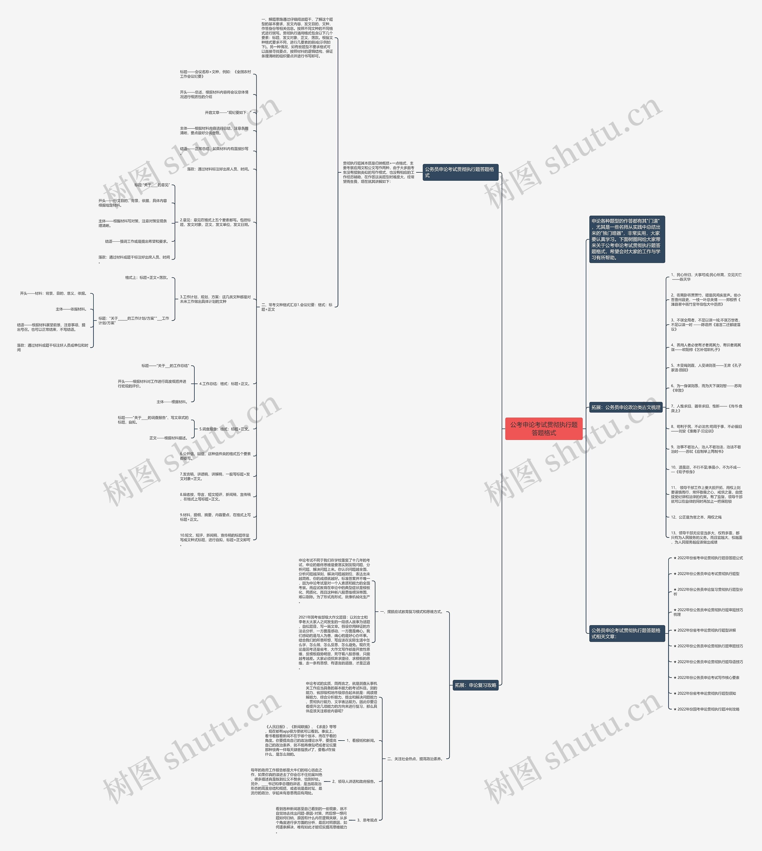 公考申论考试贯彻执行题答题格式思维导图