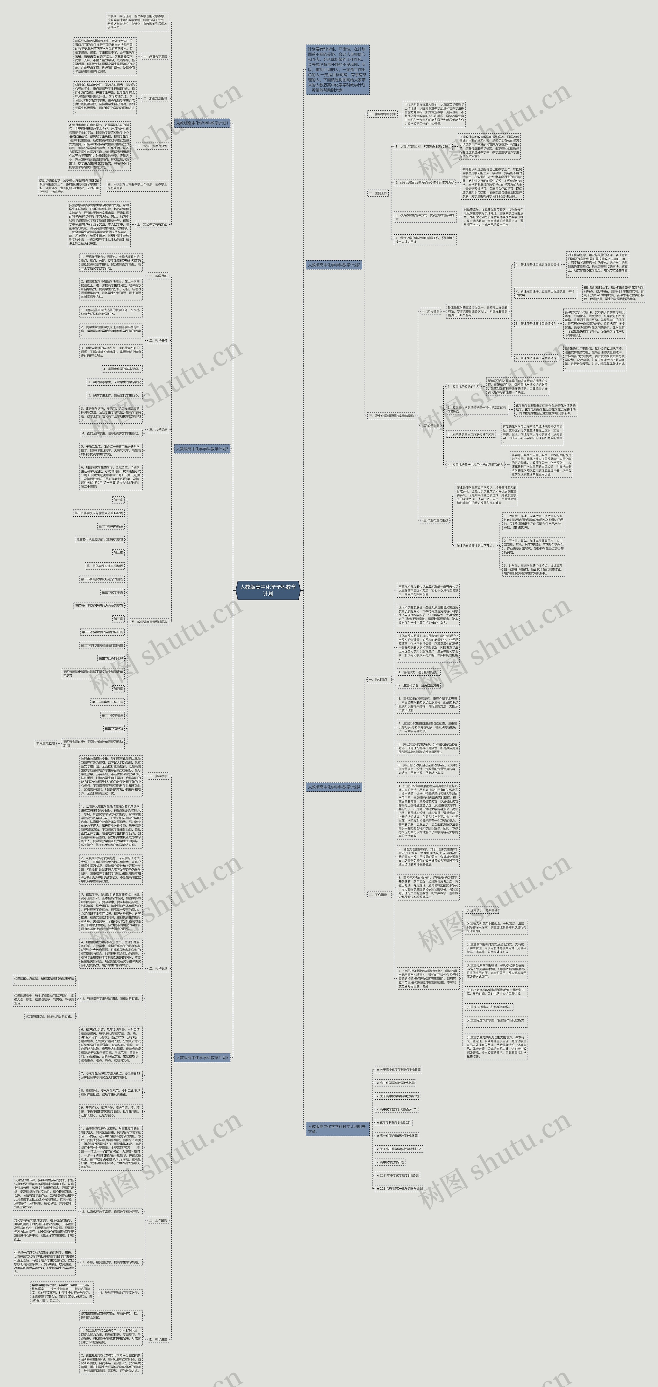 人教版高中化学学科教学计划思维导图
