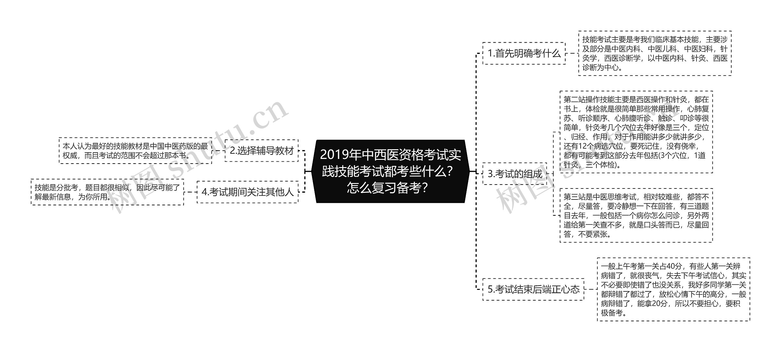 2019年中西医资格考试实践技能考试都考些什么？怎么复习备考？