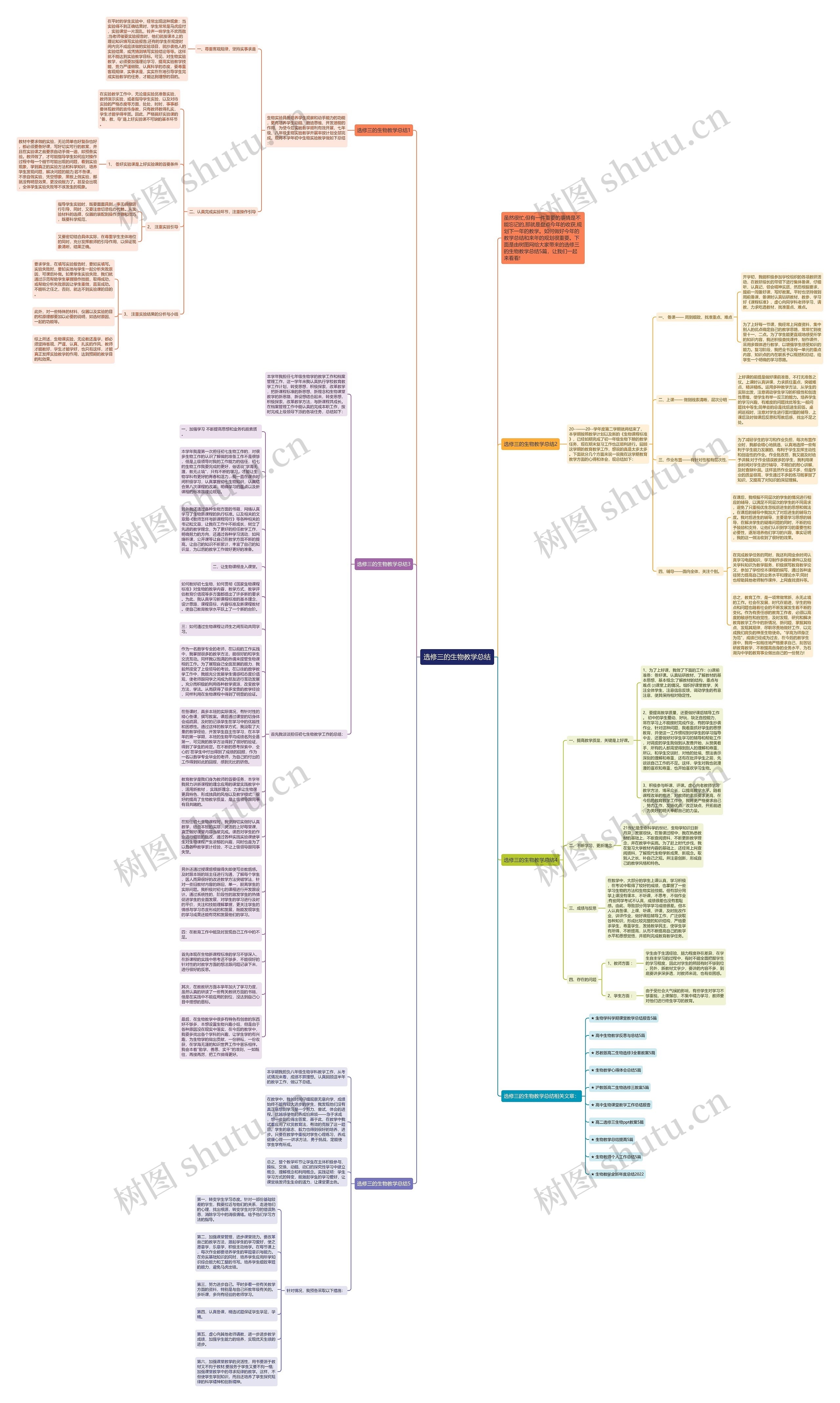 选修三的生物教学总结思维导图