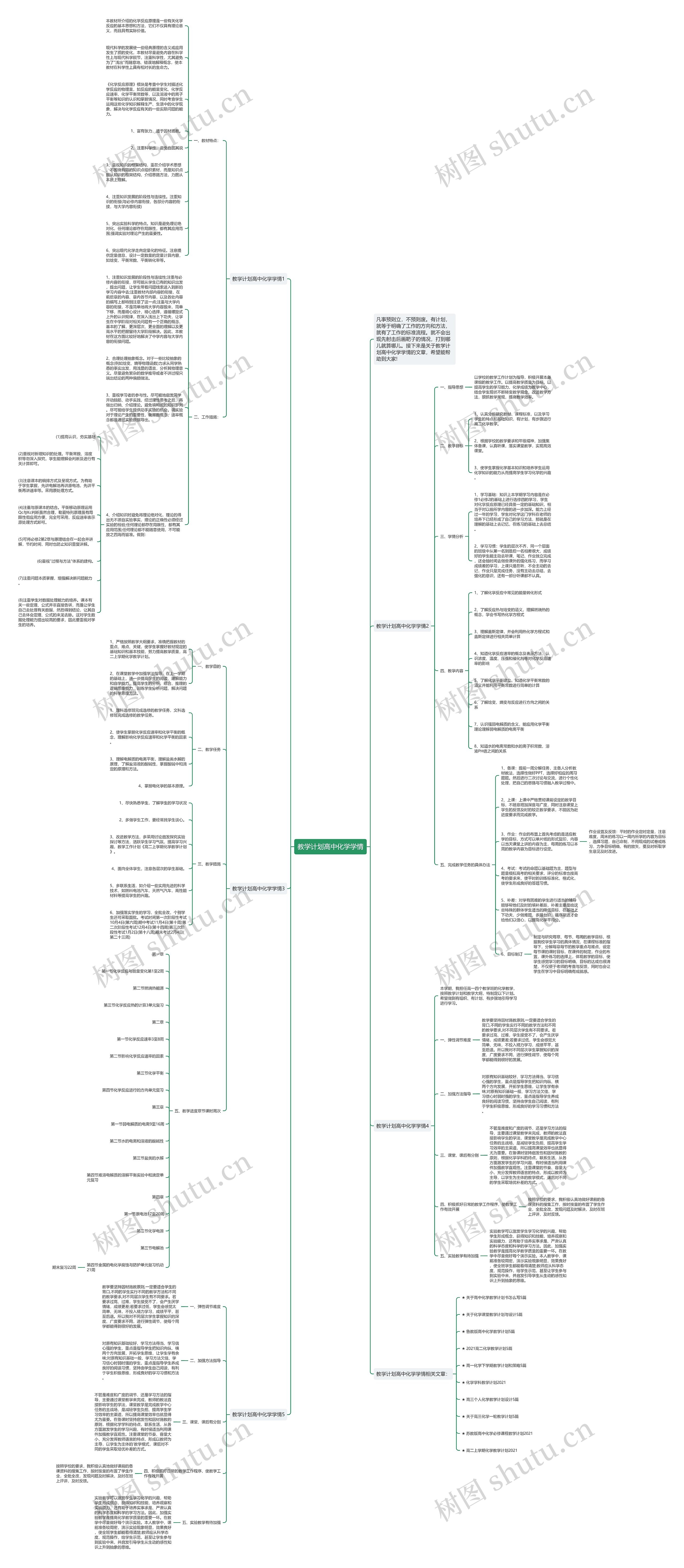 教学计划高中化学学情思维导图