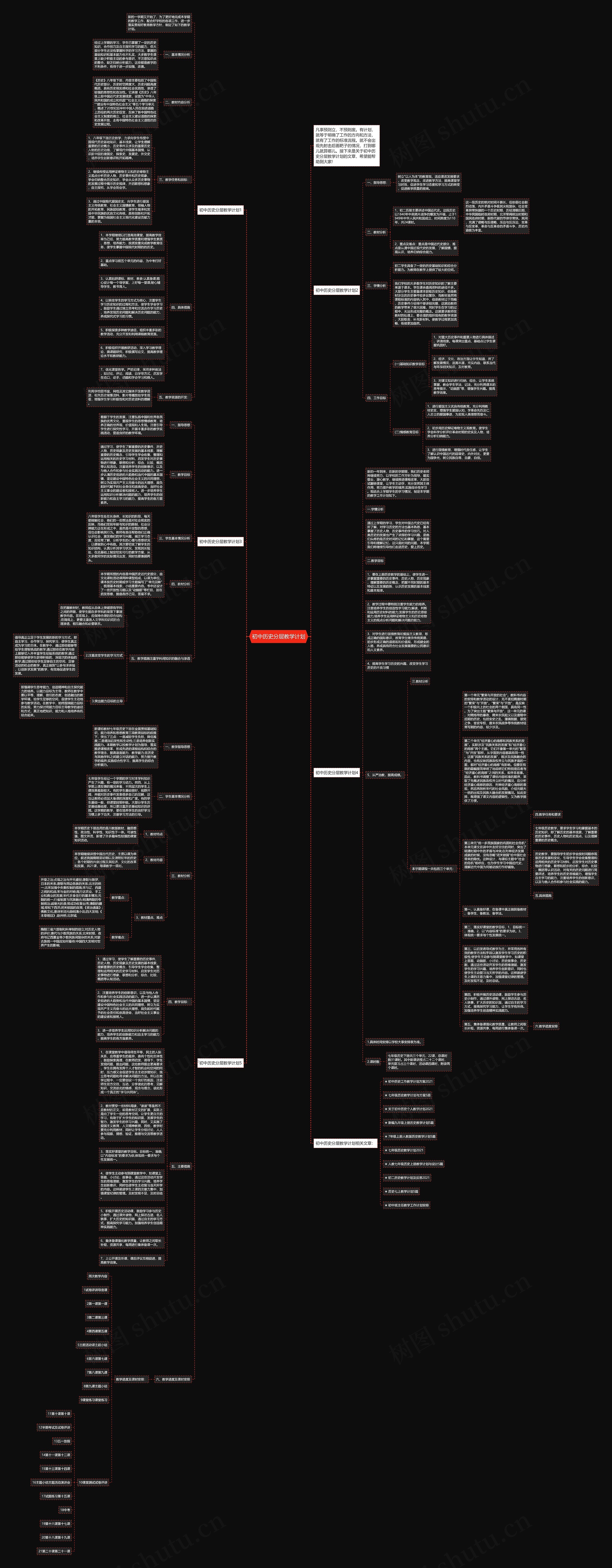 初中历史分层教学计划思维导图高清图 初中历史分层教学计划思维导图