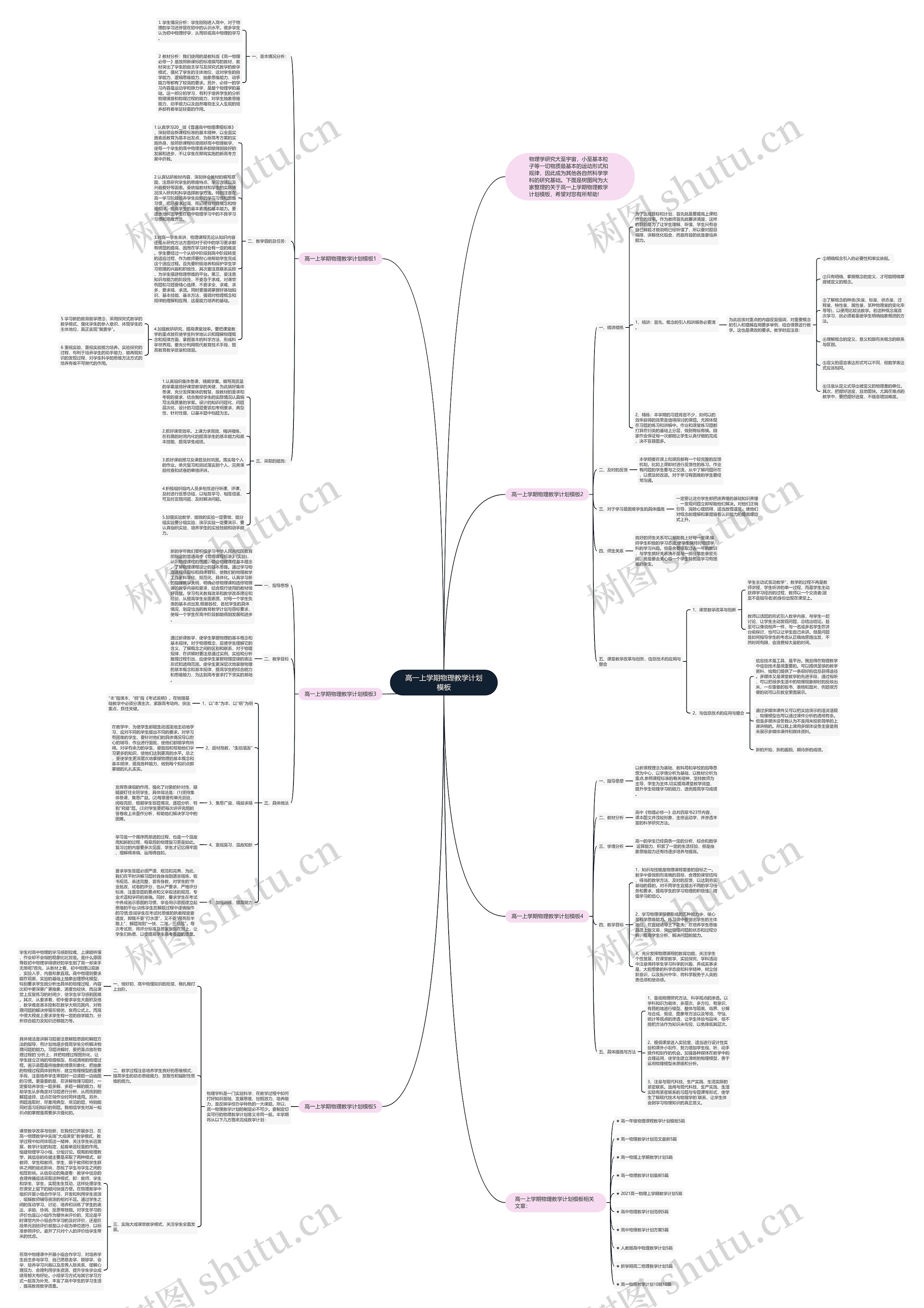 高一上学期物理教学计划思维导图