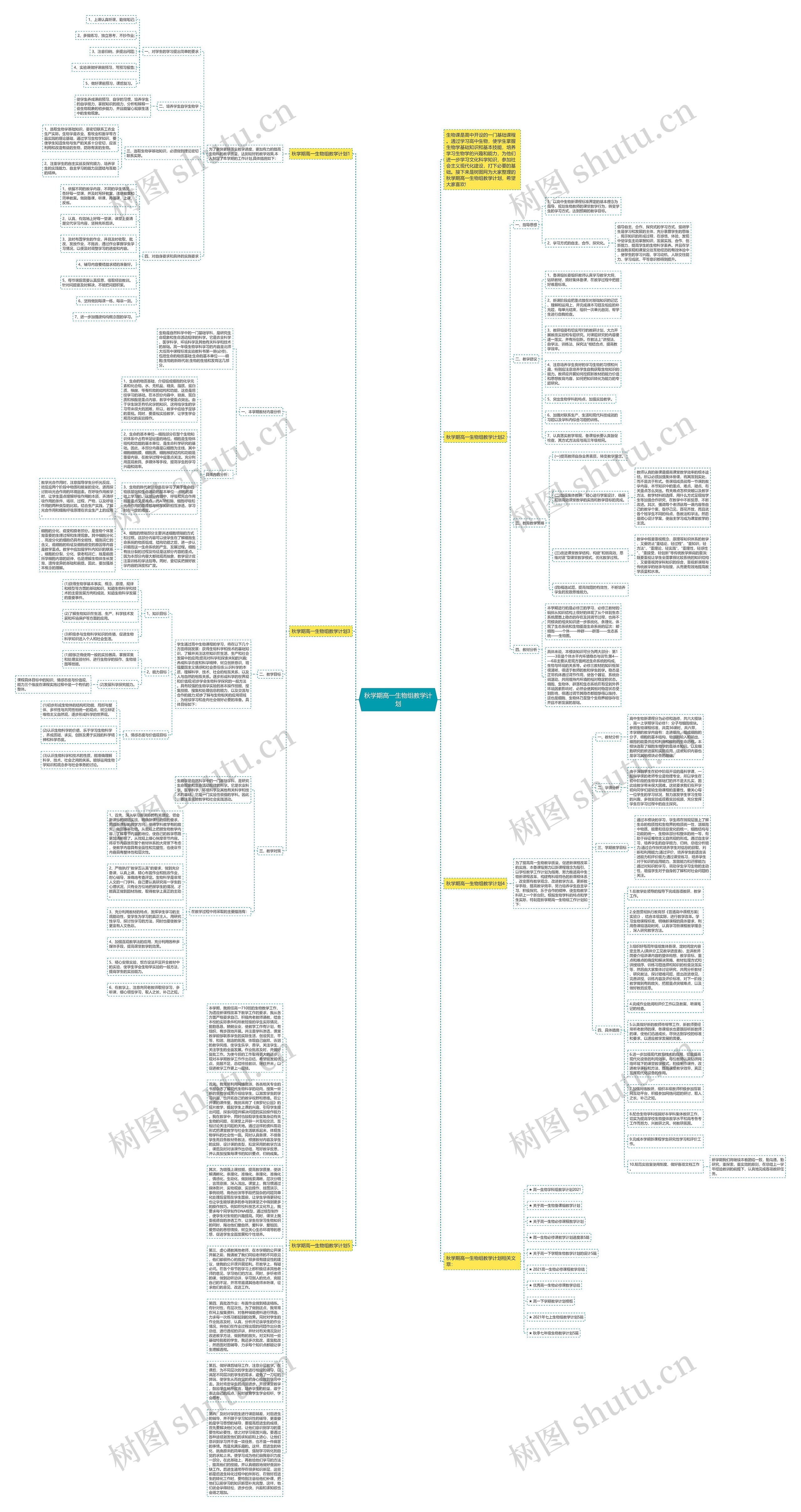 秋学期高一生物组教学计划思维导图