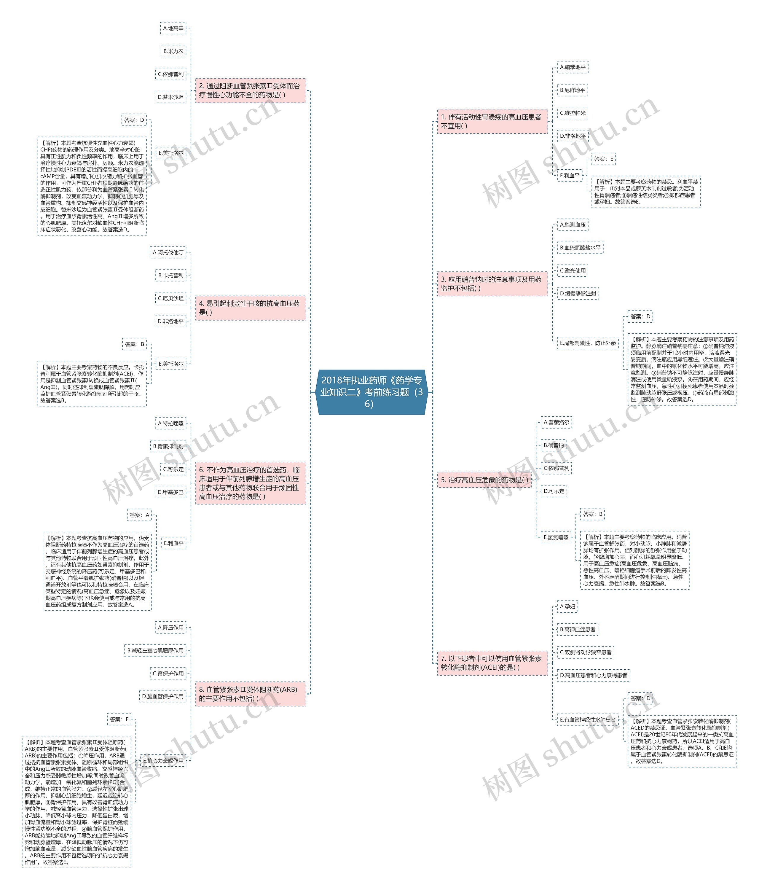 2018年执业药师《药学专业知识二》考前练习题(36) 2018年执业药师《药学专业知识二》考前练习题(36)