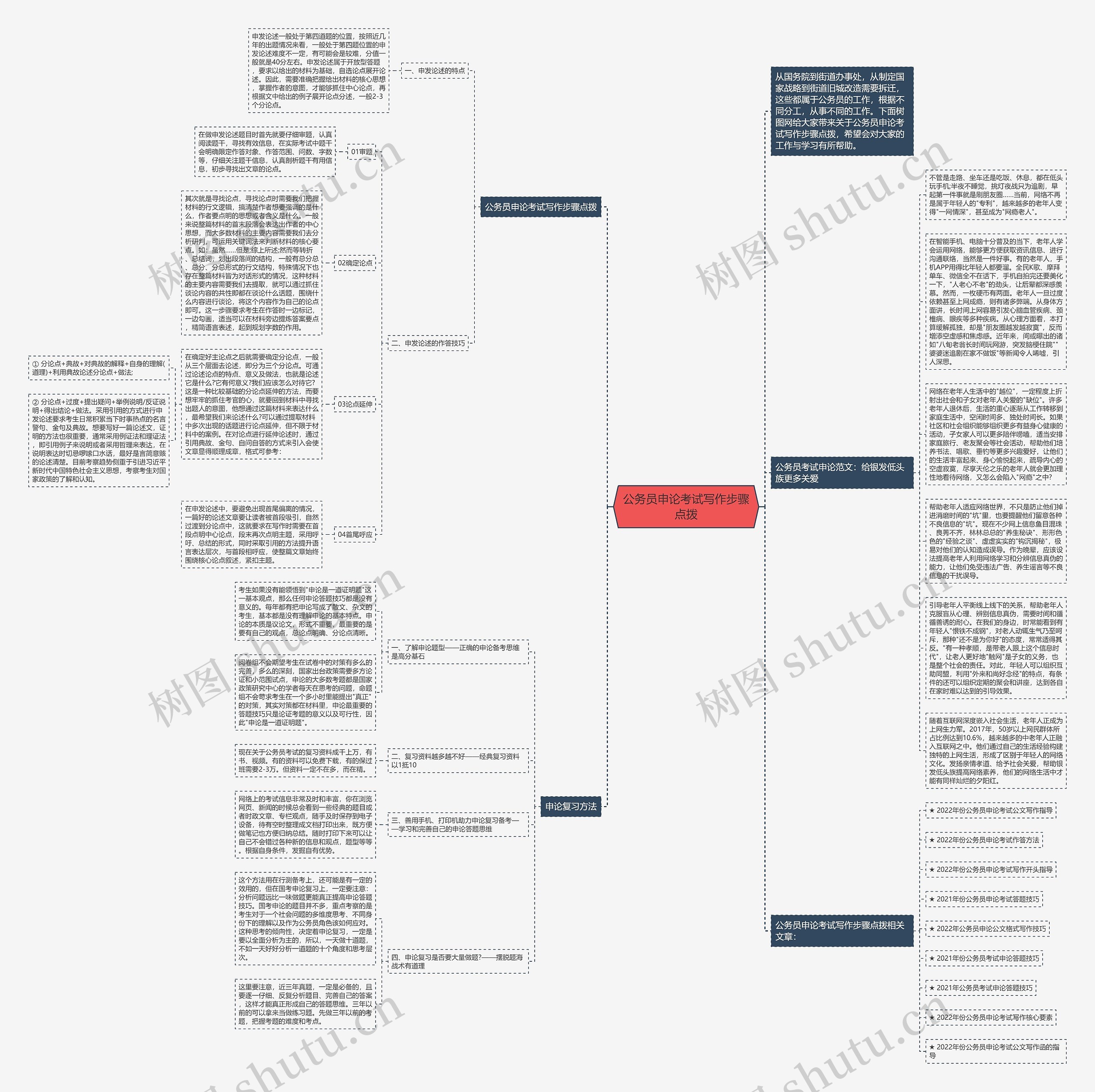 公务员申论考试写作步骤点拨思维导图