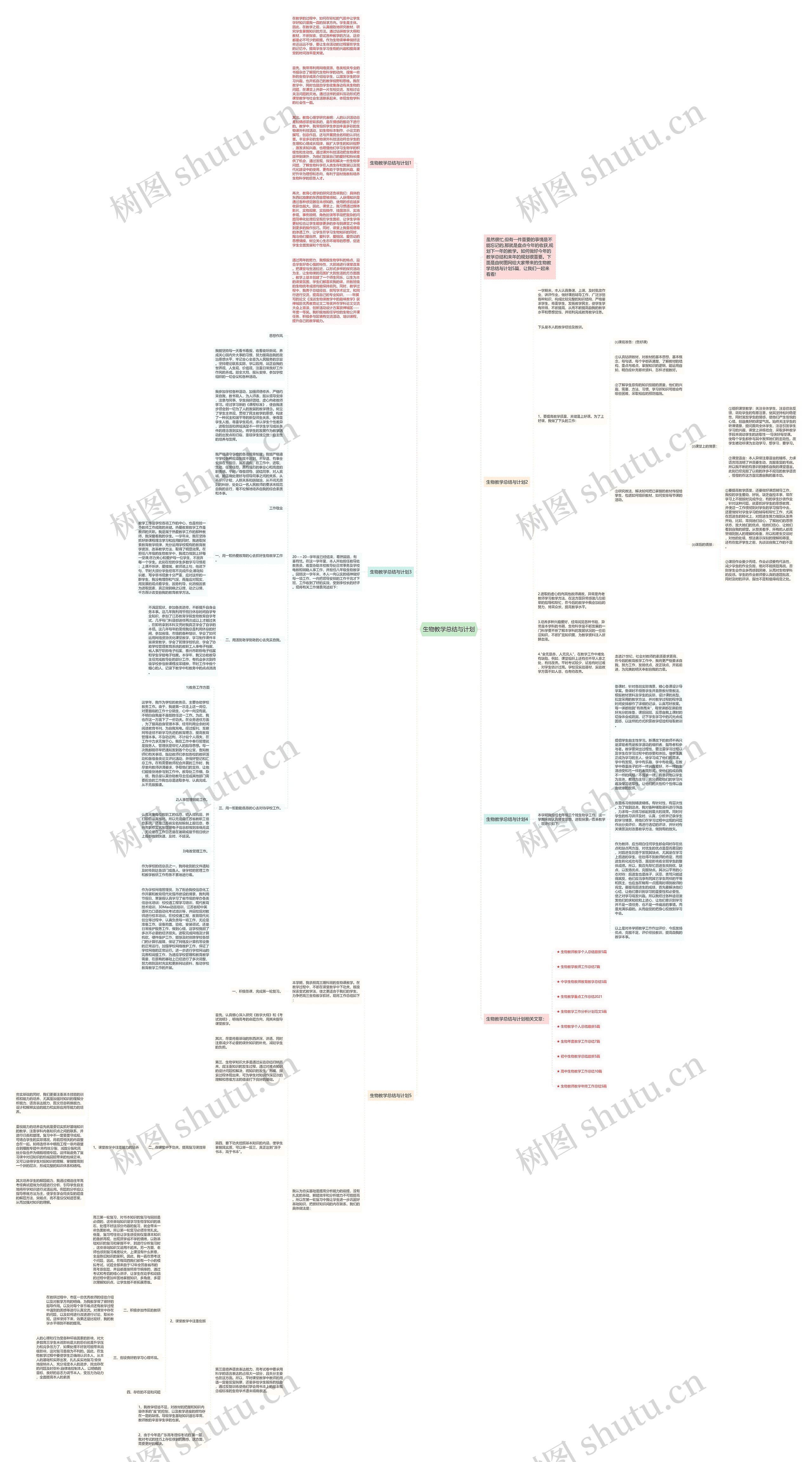 生物教学总结与计划思维导图高清图 生物教学总结与计划思维导图