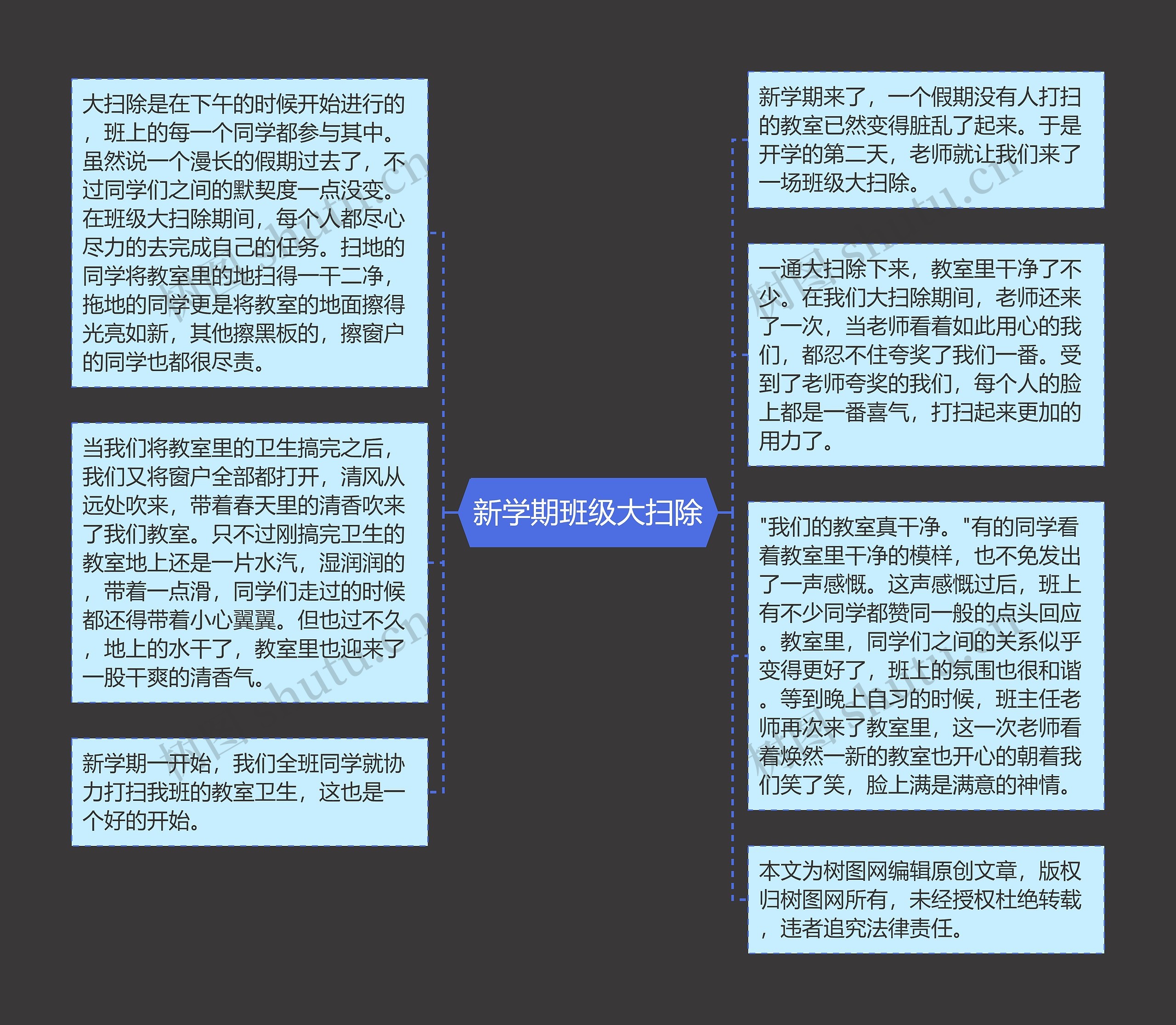 新学期班级大扫除思维导图