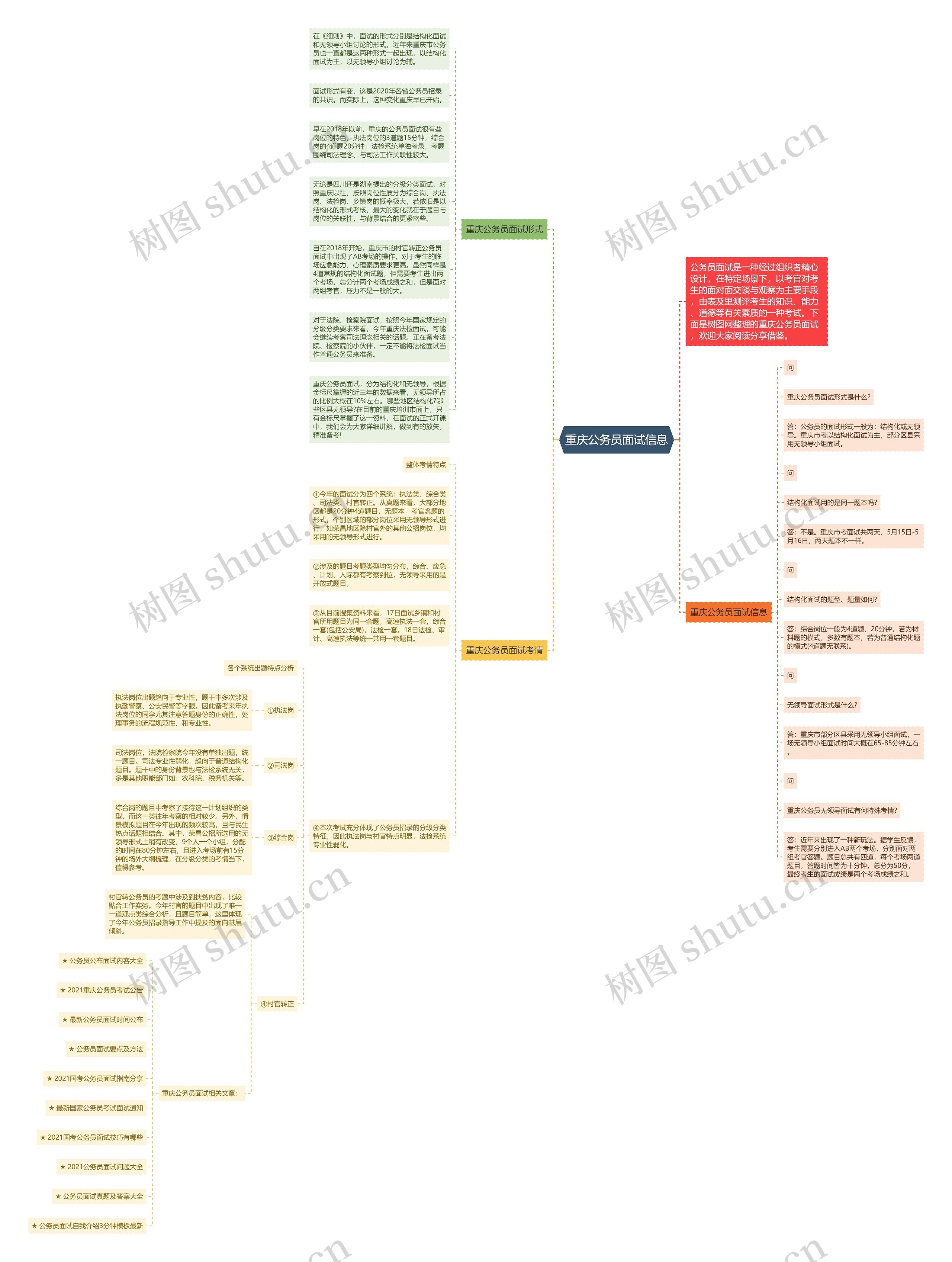 重庆公务员面试信息思维导图