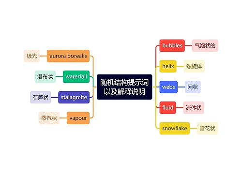 随机结构提示词以及解释说明