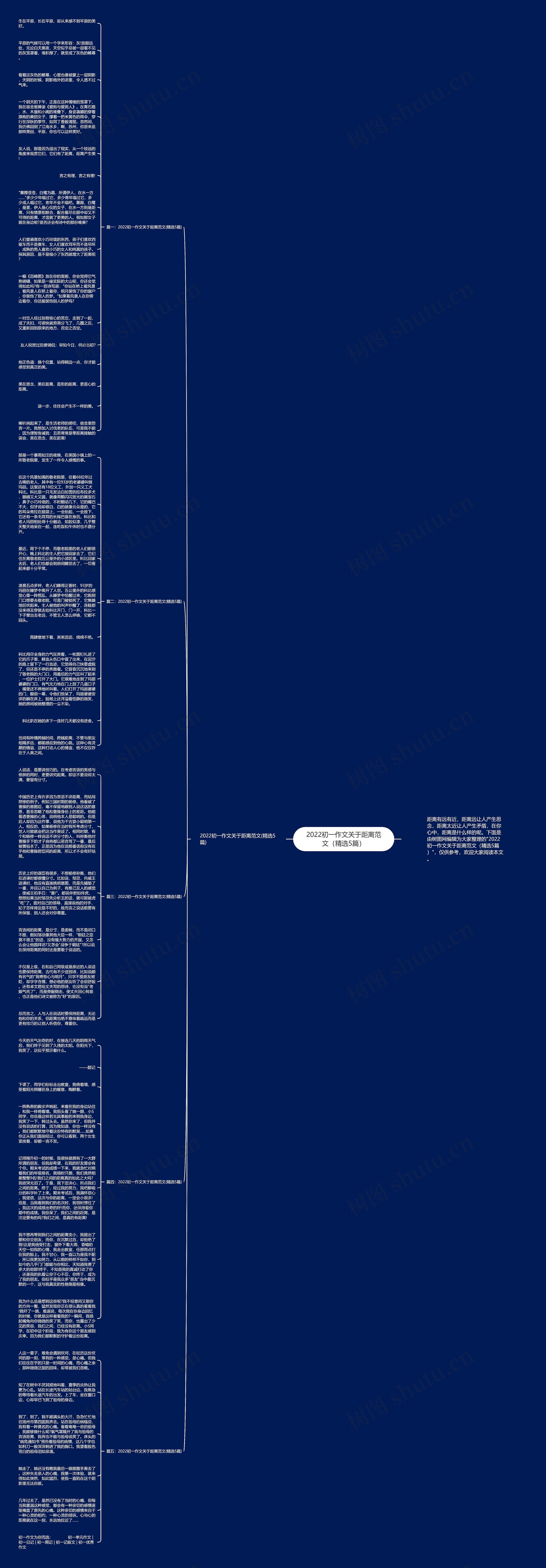 2022初一作文关于距离范文（精选5篇）思维导图