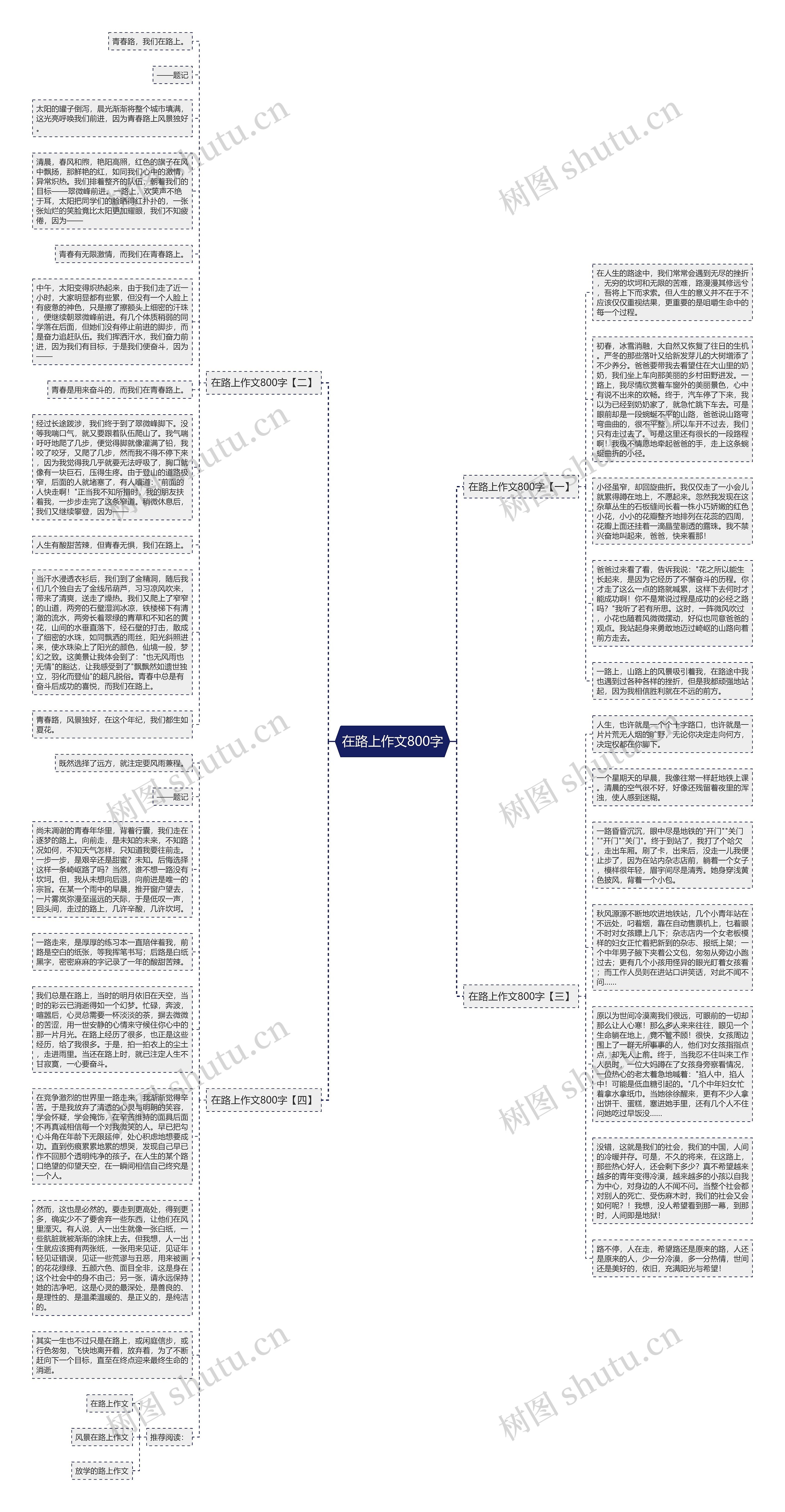 在路上作文800字思维导图