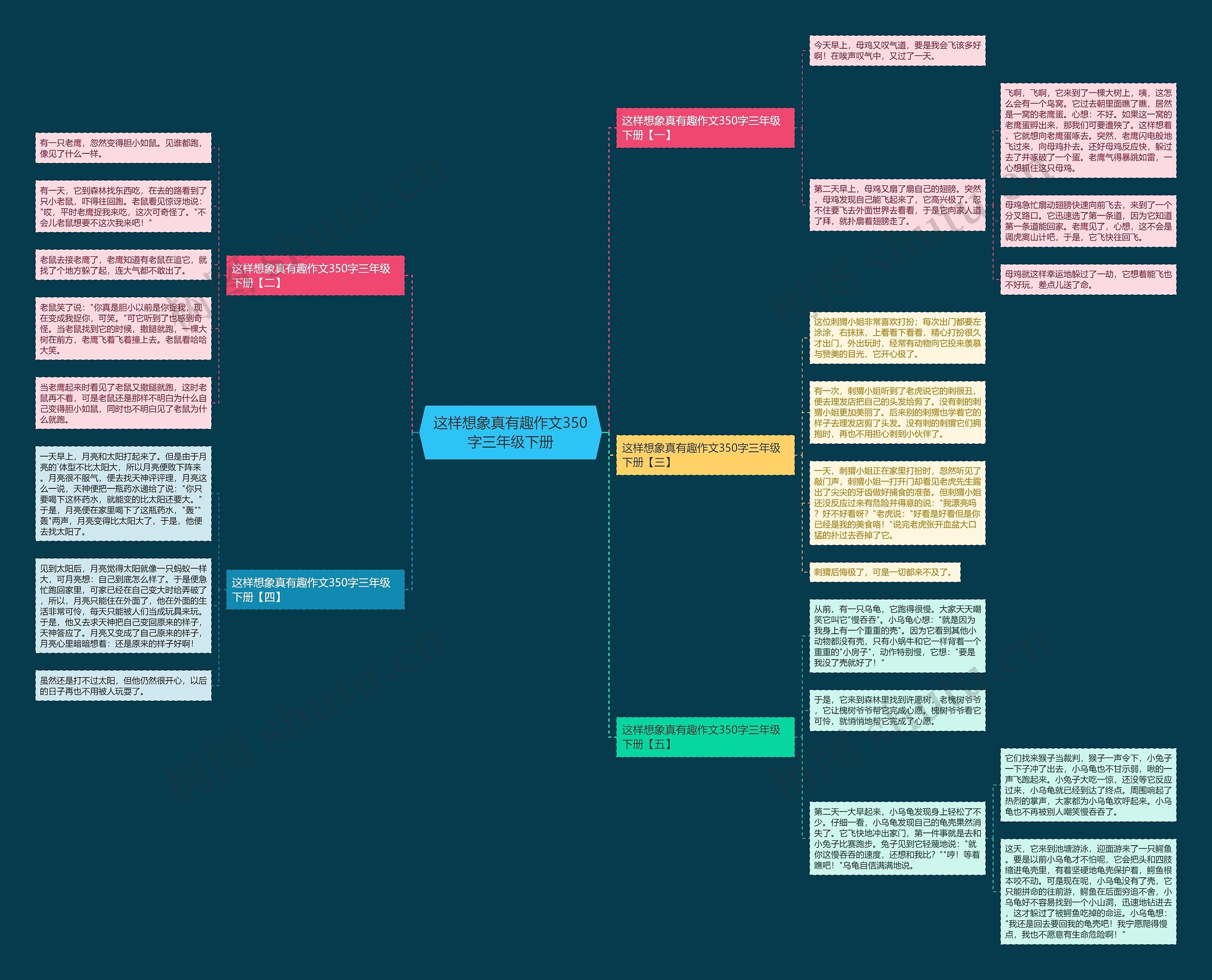 这样想象真有趣作文350字三年级下册思维导图