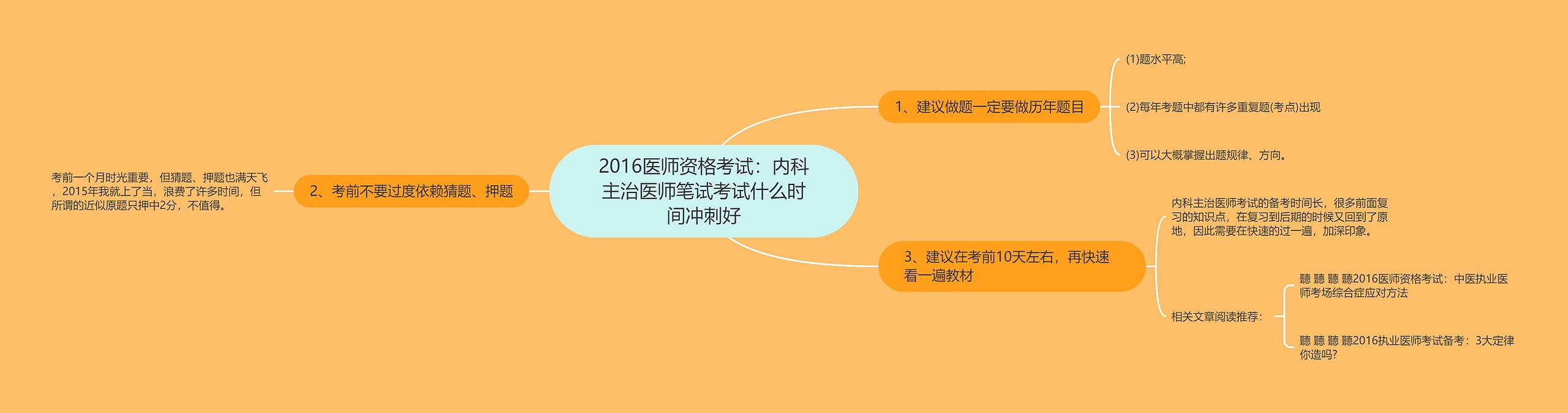 2016医师资格考试：内科主治医师笔试考试什么时间冲刺好思维导图