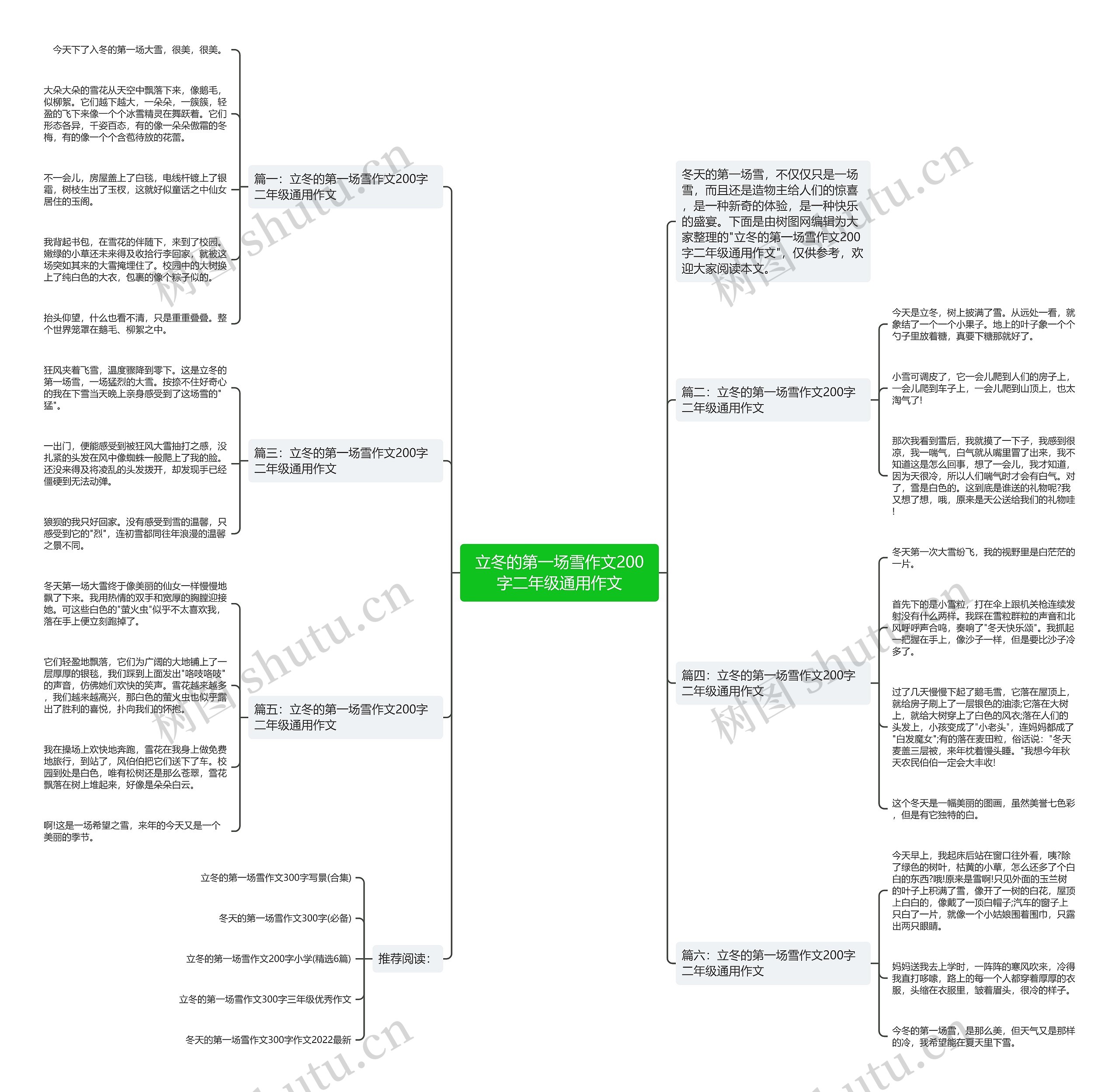 立冬的第一场雪作文200字二年级通用作文思维导图
