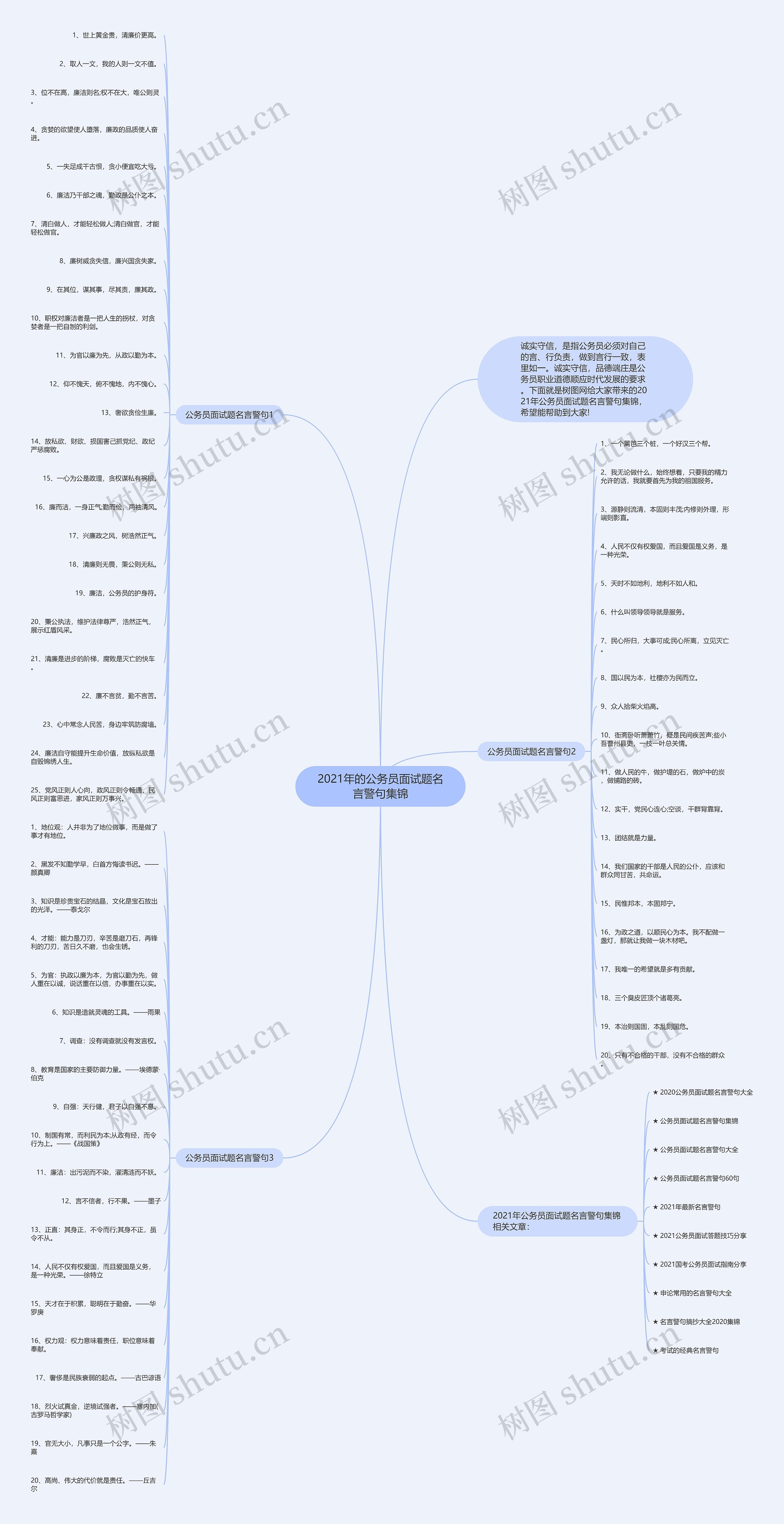 2021年的公务员面试题名言警句集锦思维导图