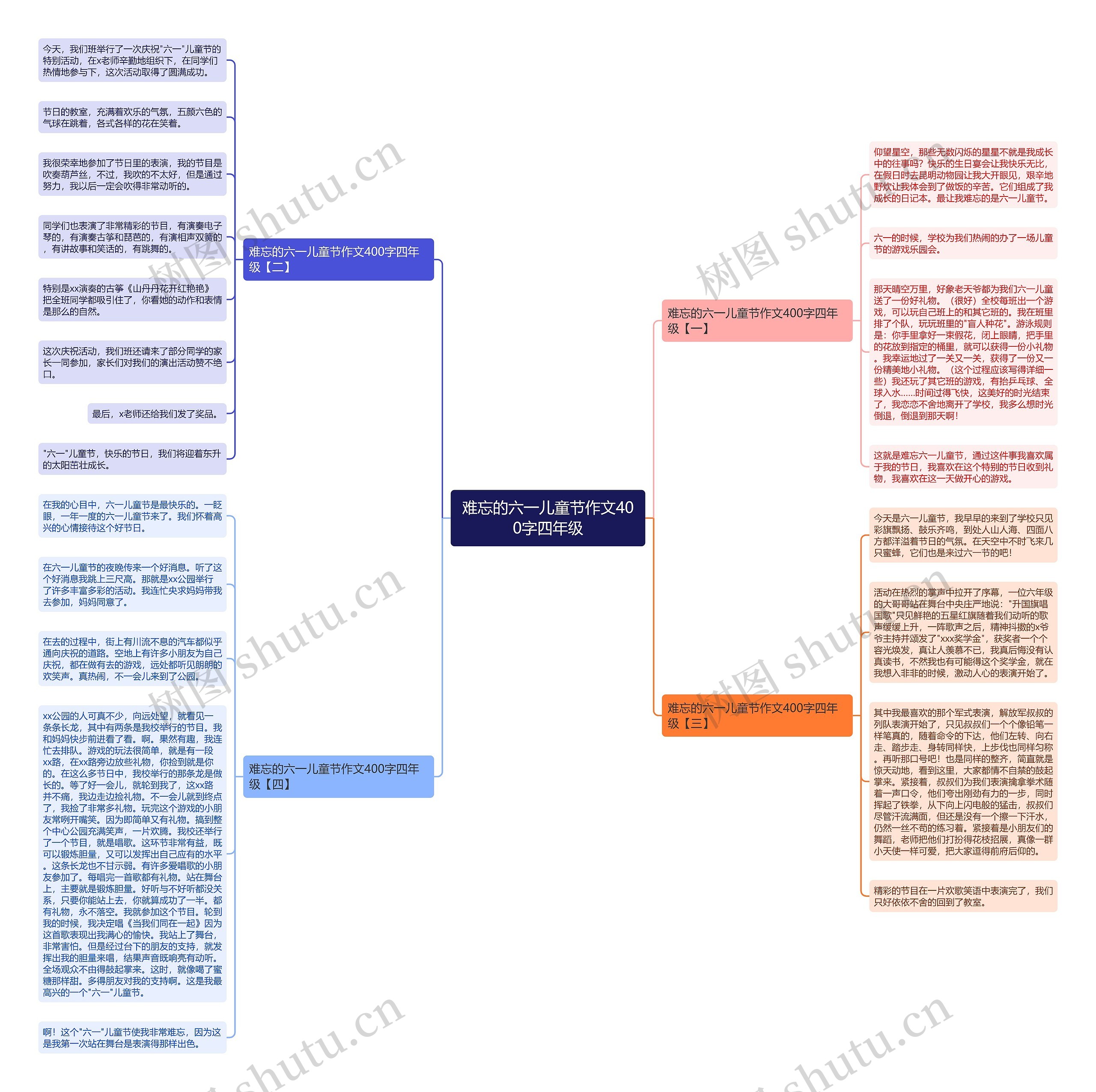 难忘的六一儿童节作文400字四年级思维导图