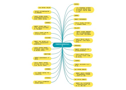 10种常见中成药的记忆方法