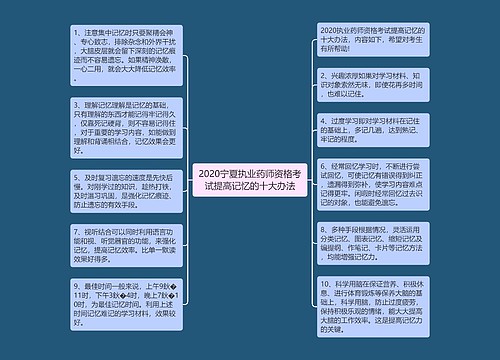 2020宁夏执业药师资格考试提高记忆的十大办法