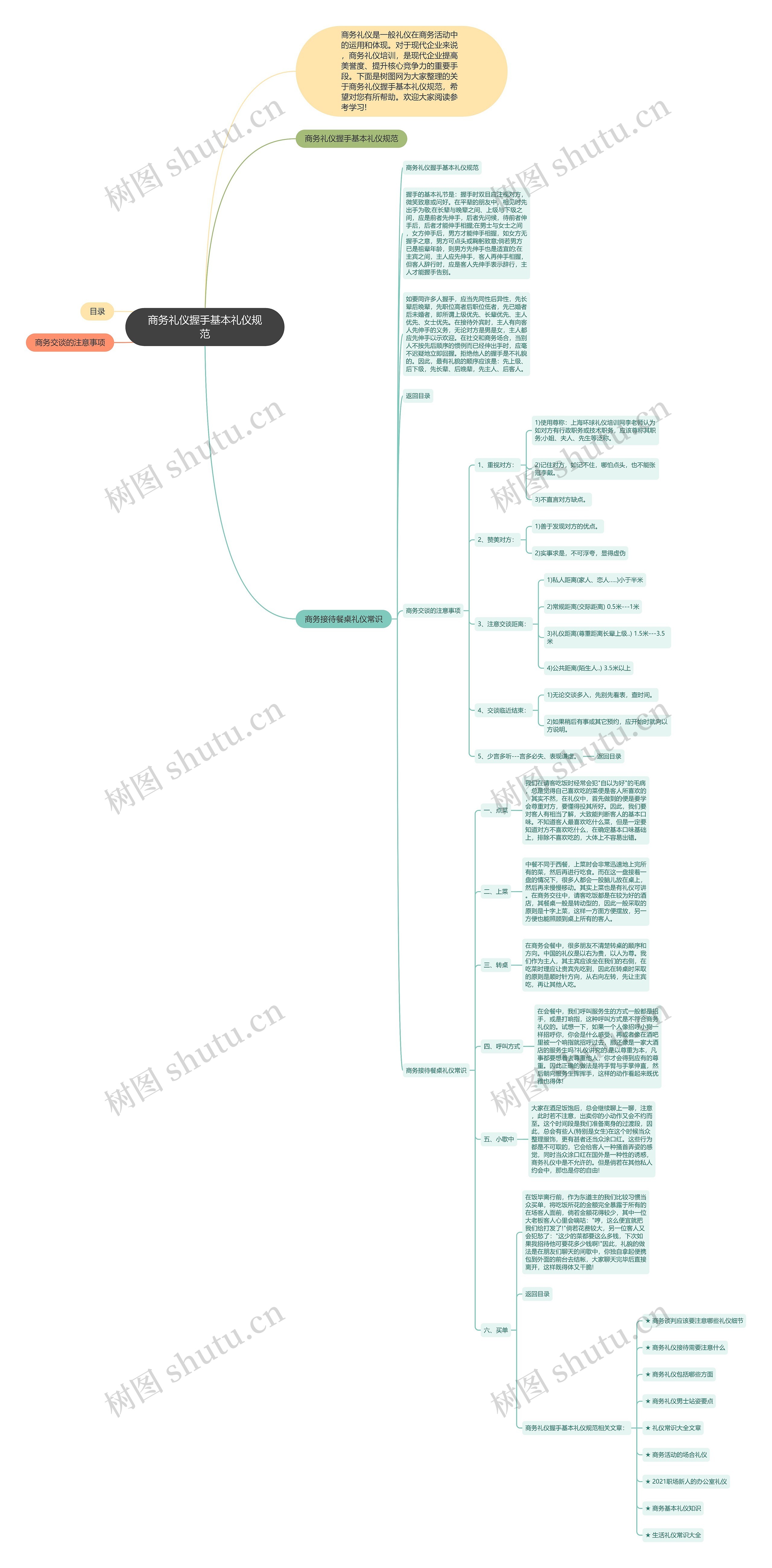 商务礼仪握手基本礼仪规范思维导图