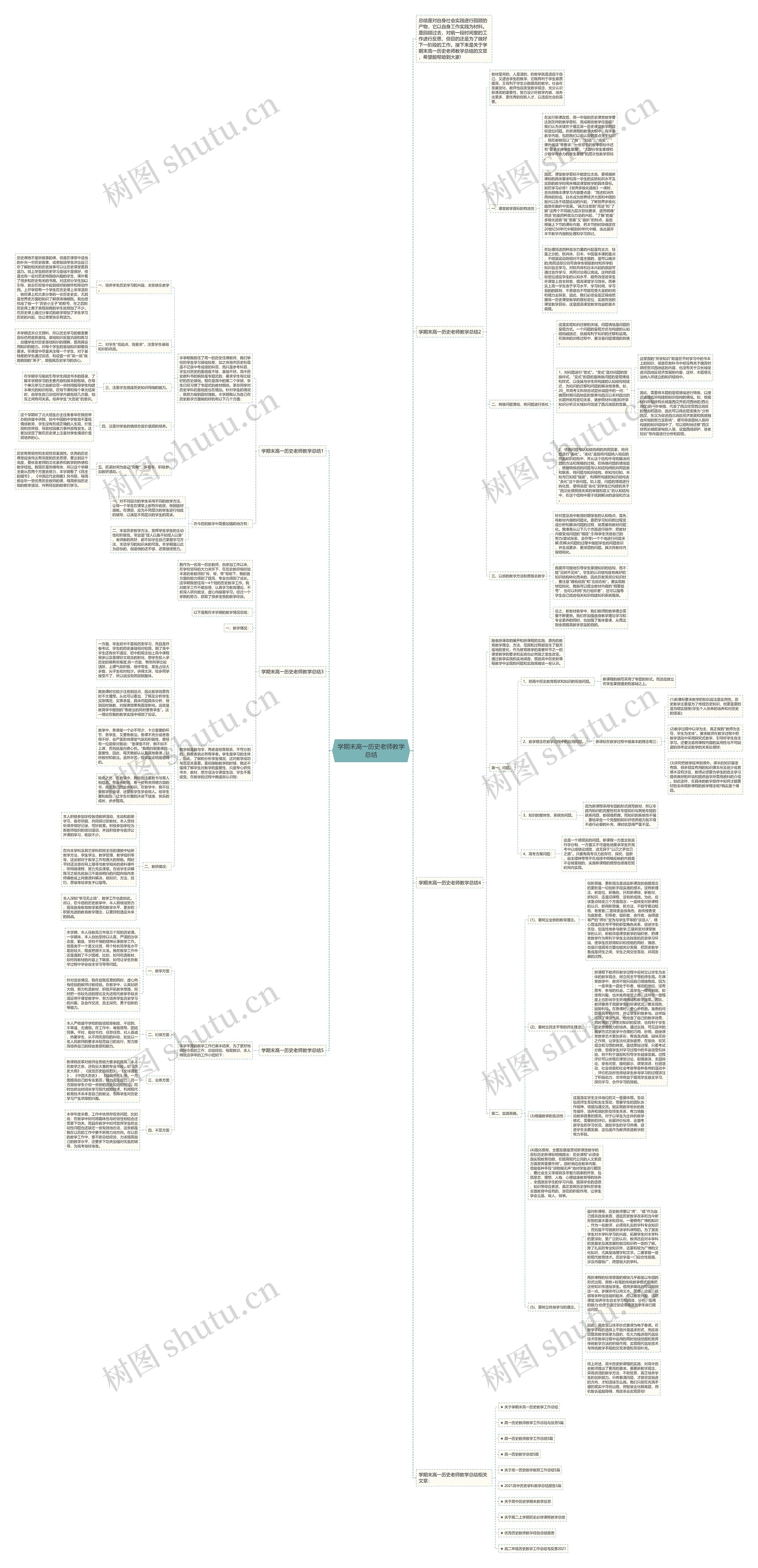 学期末高一历史老师教学总结思维导图高清图 学期末高一历史老师教学总结思维导图