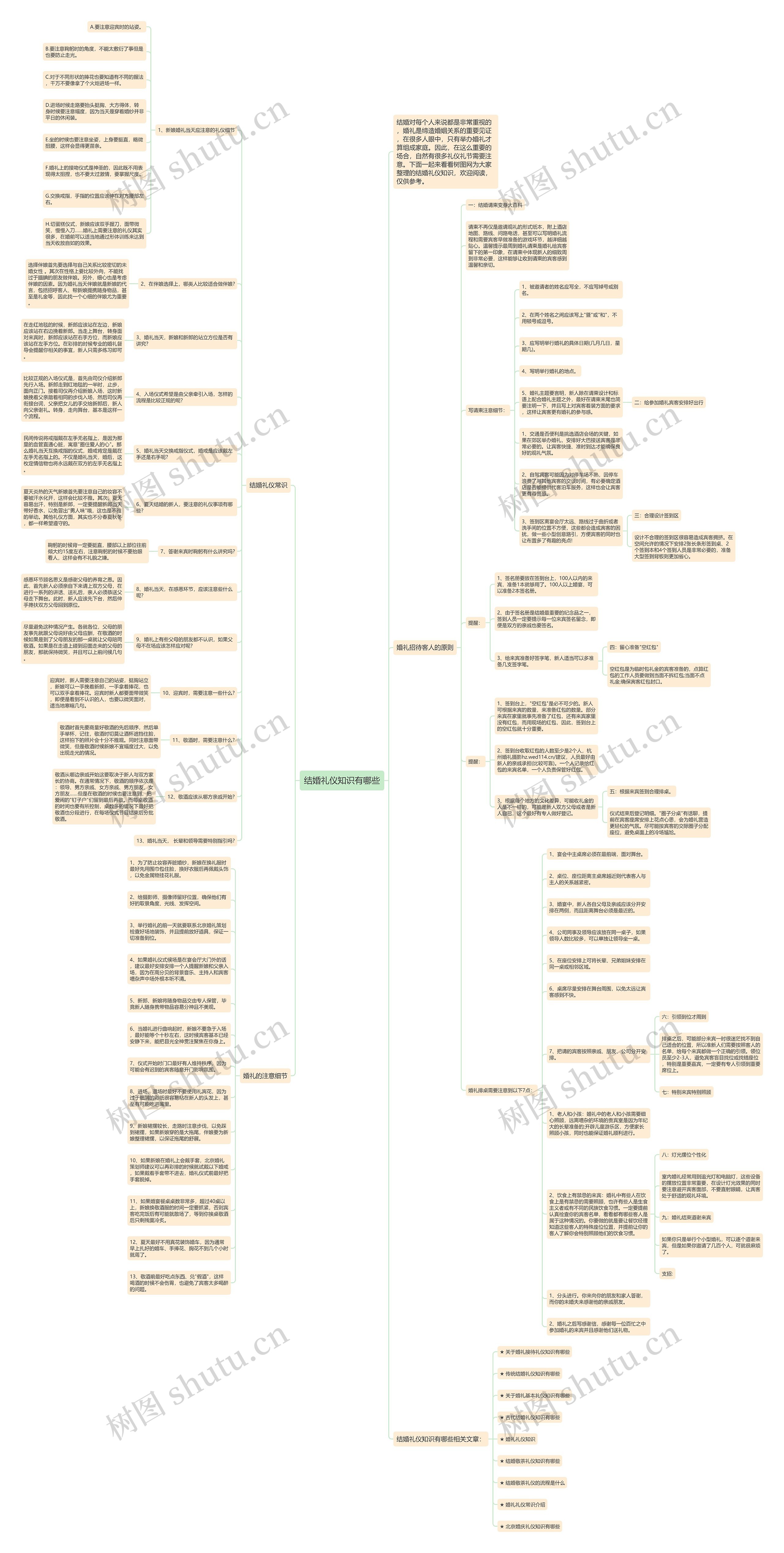结婚礼仪知识有哪些思维导图