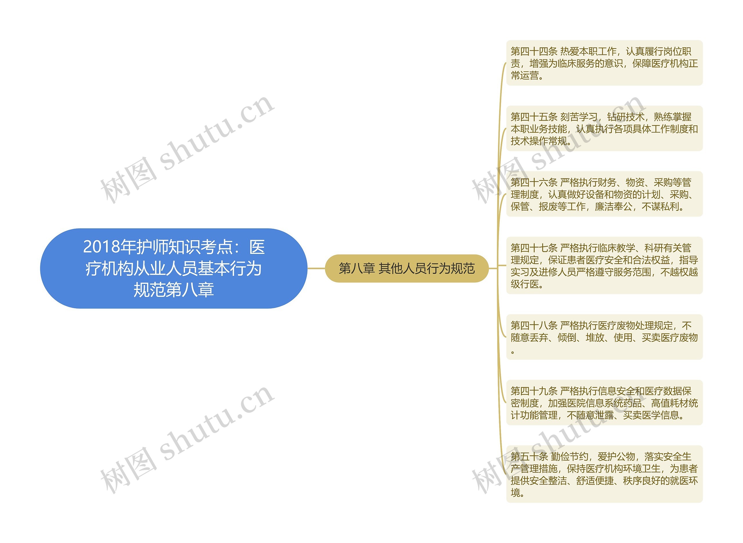 2018年护师知识考点：医疗机构从业人员基本行为规范第八章