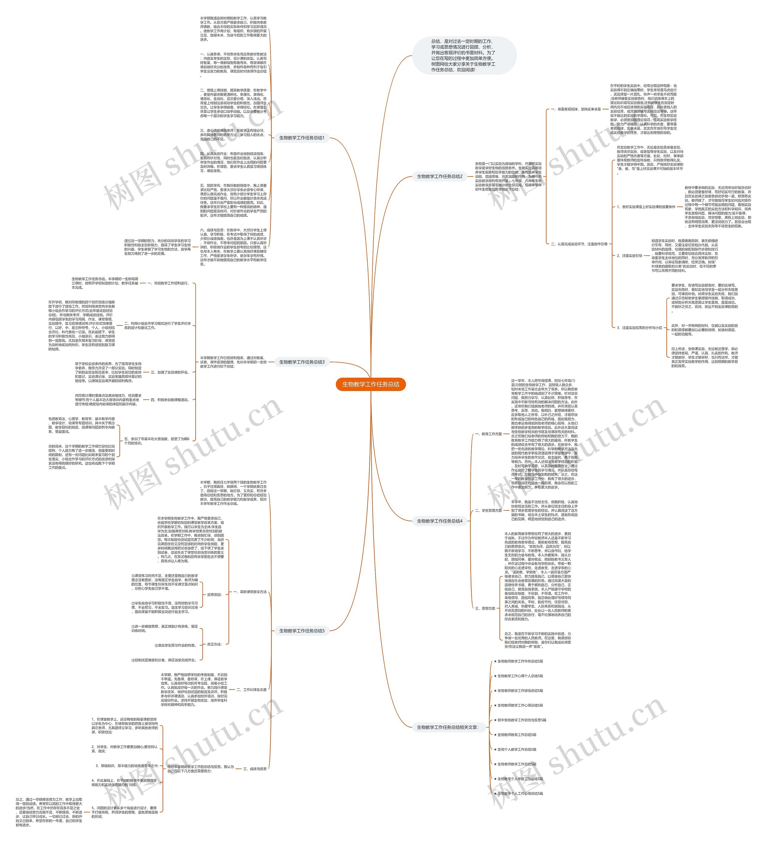 生物教学工作任务总结思维导图