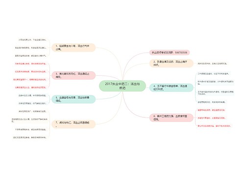 2017执业中药二:活血祛瘀药 2017执业中药二:活血祛瘀药
