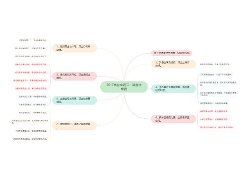 2017执业中药二：活血祛瘀药思维导图
