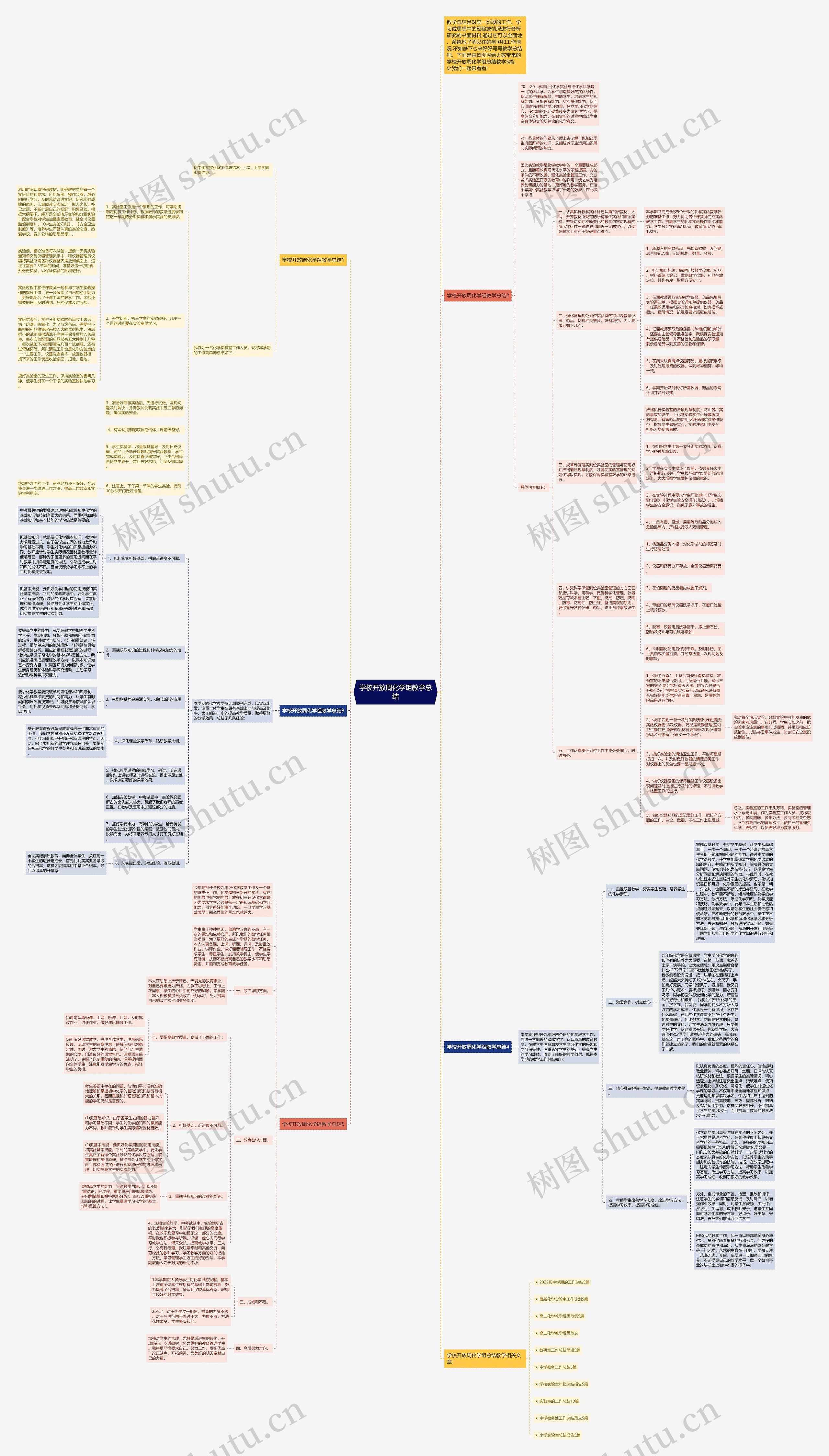 学校开放周化学组教学总结思维导图