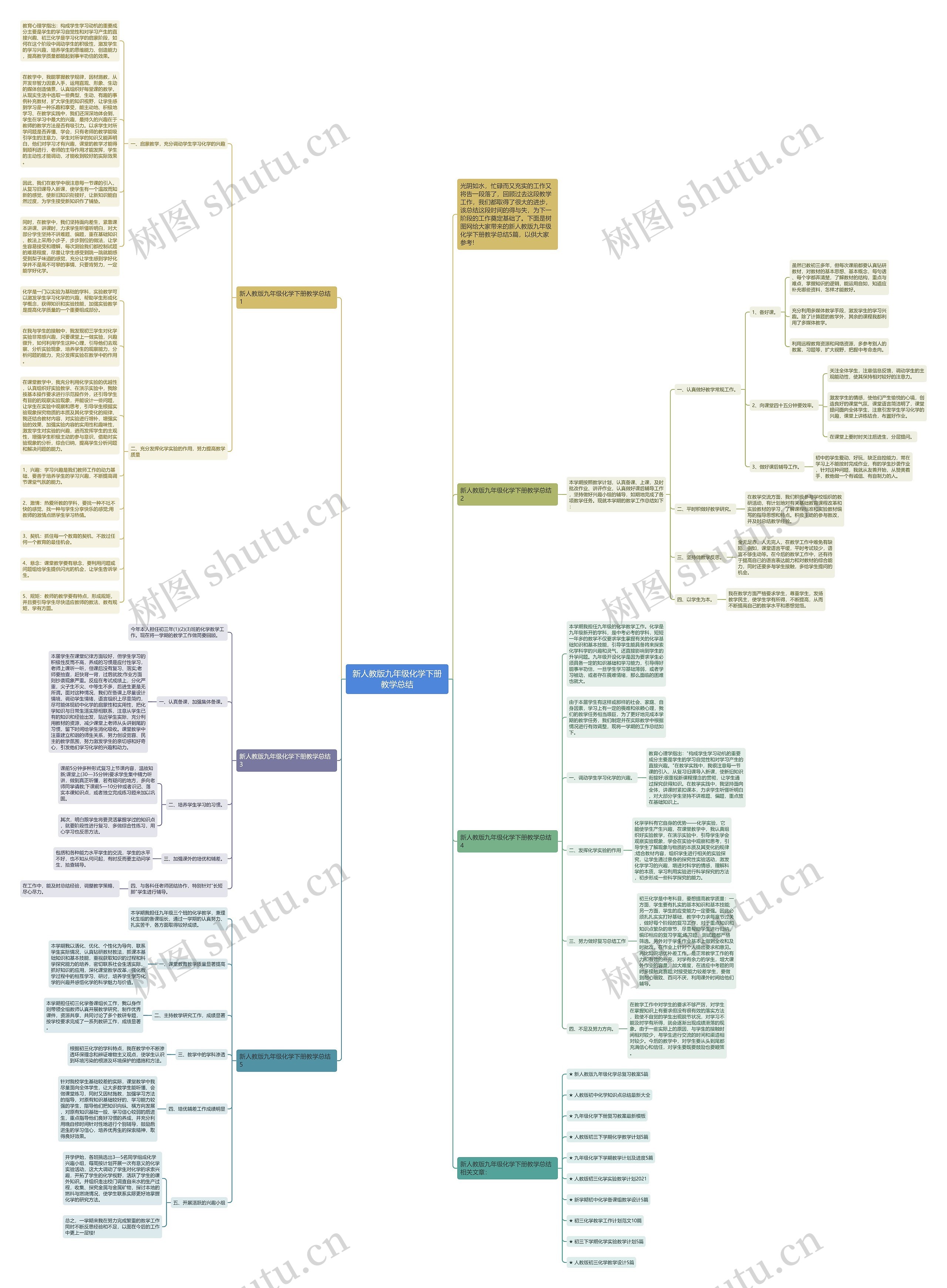 新人教版九年级化学下册教学总结思维导图