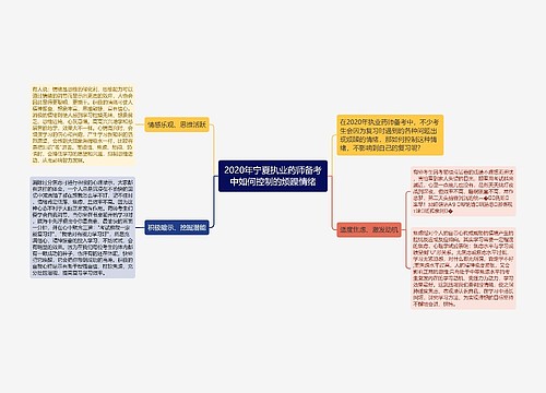 2020年宁夏执业药师备考中如何控制的烦躁情绪