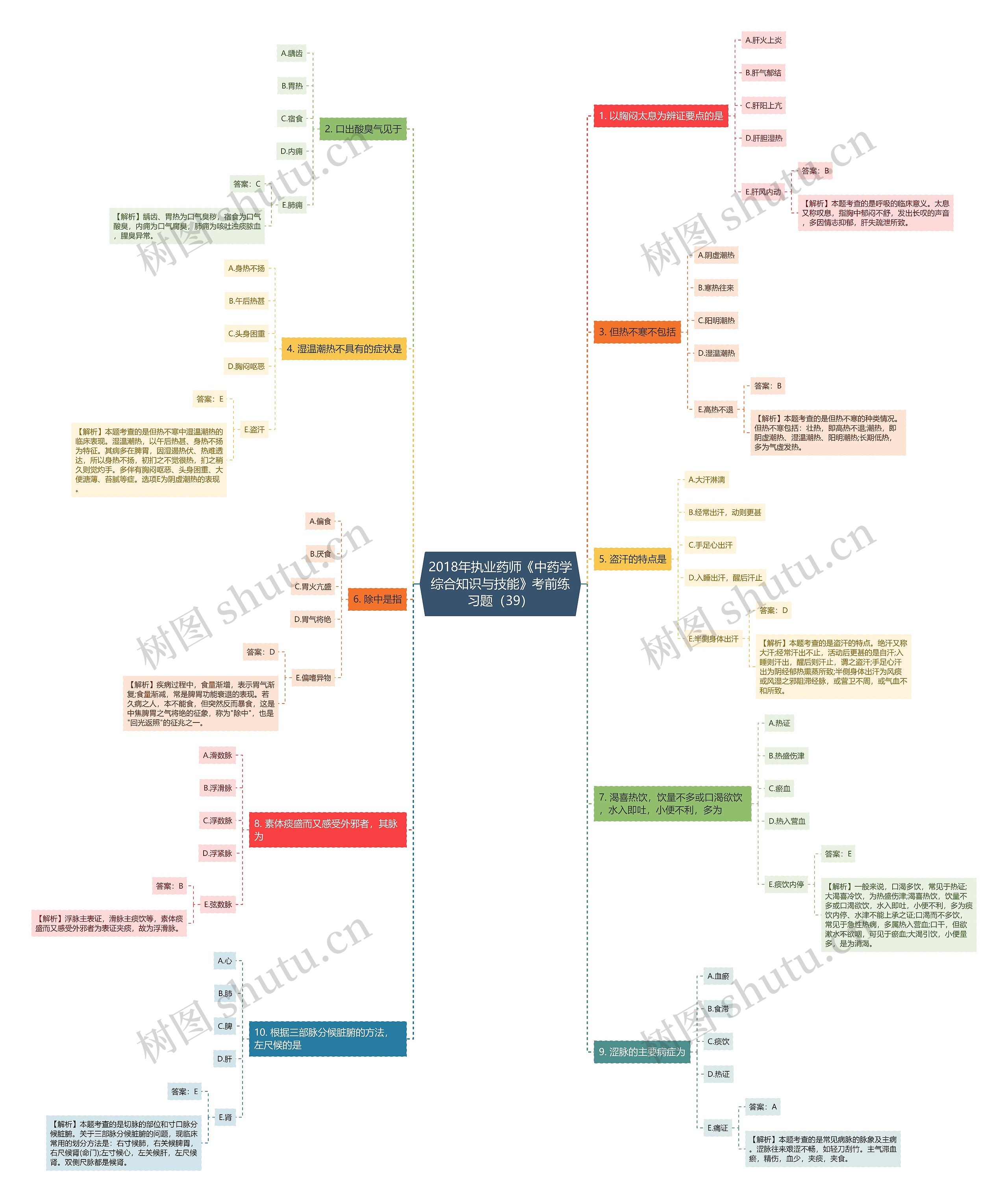 2018年执业药师《中药学综合知识与技能》考前练习题（39）思维导图