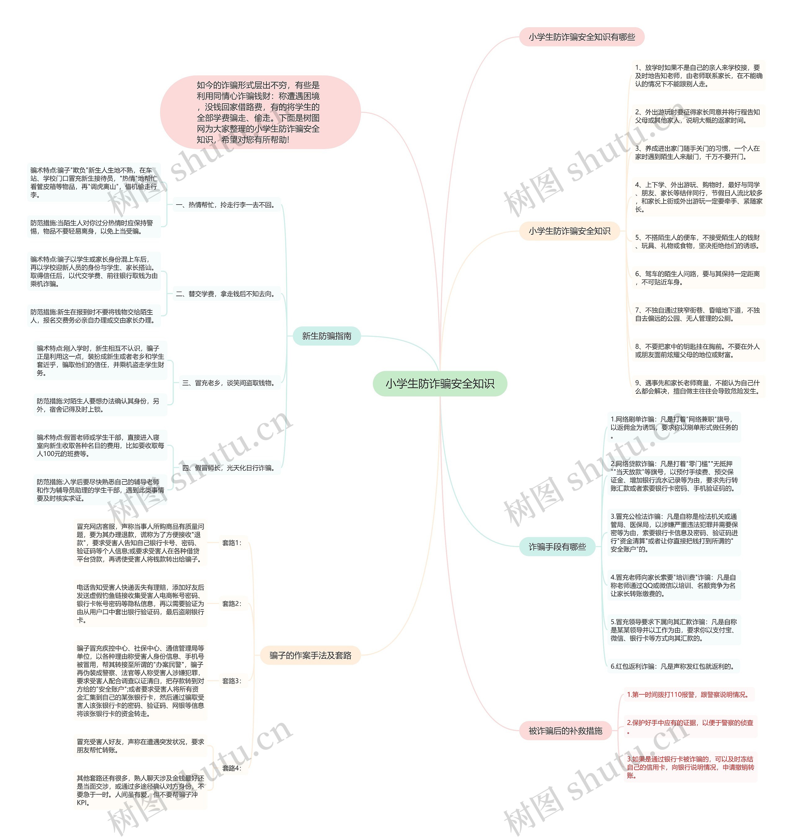 小学生防诈骗安全知识思维导图