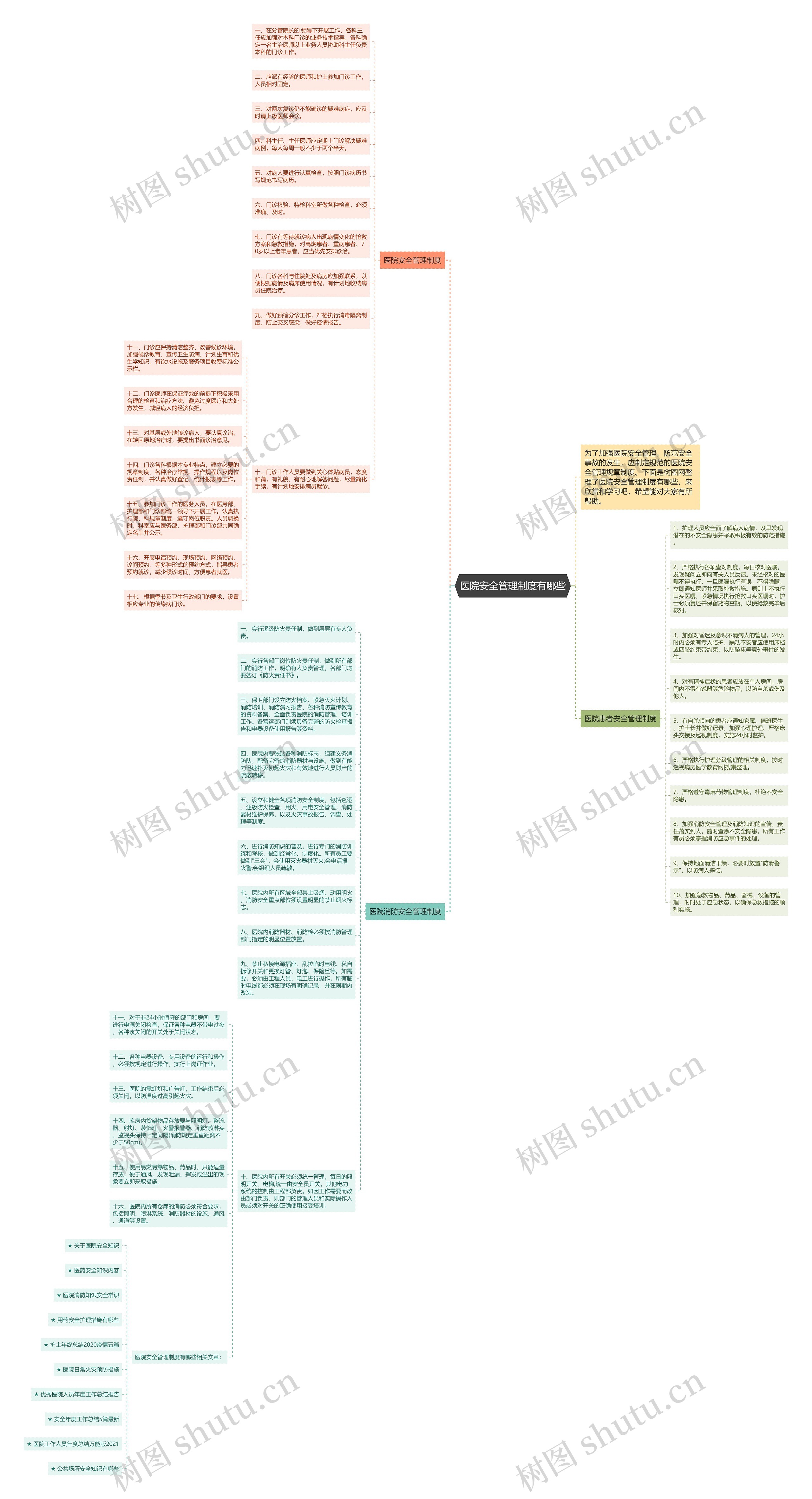 医院安全管理制度有哪些思维导图