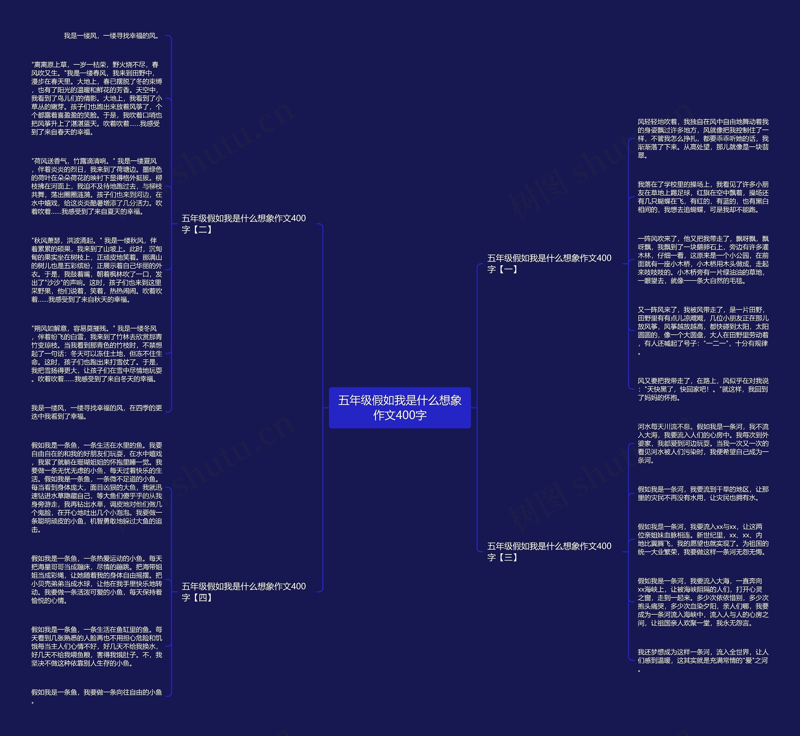 五年级假如我是什么想象作文400字思维导图