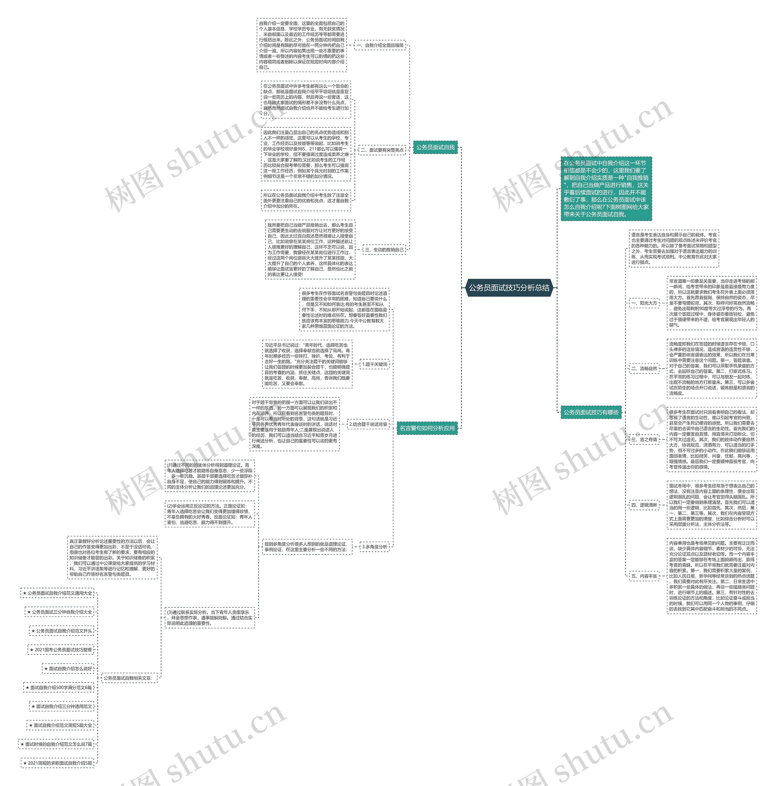 公务员面试技巧分析总结思维导图