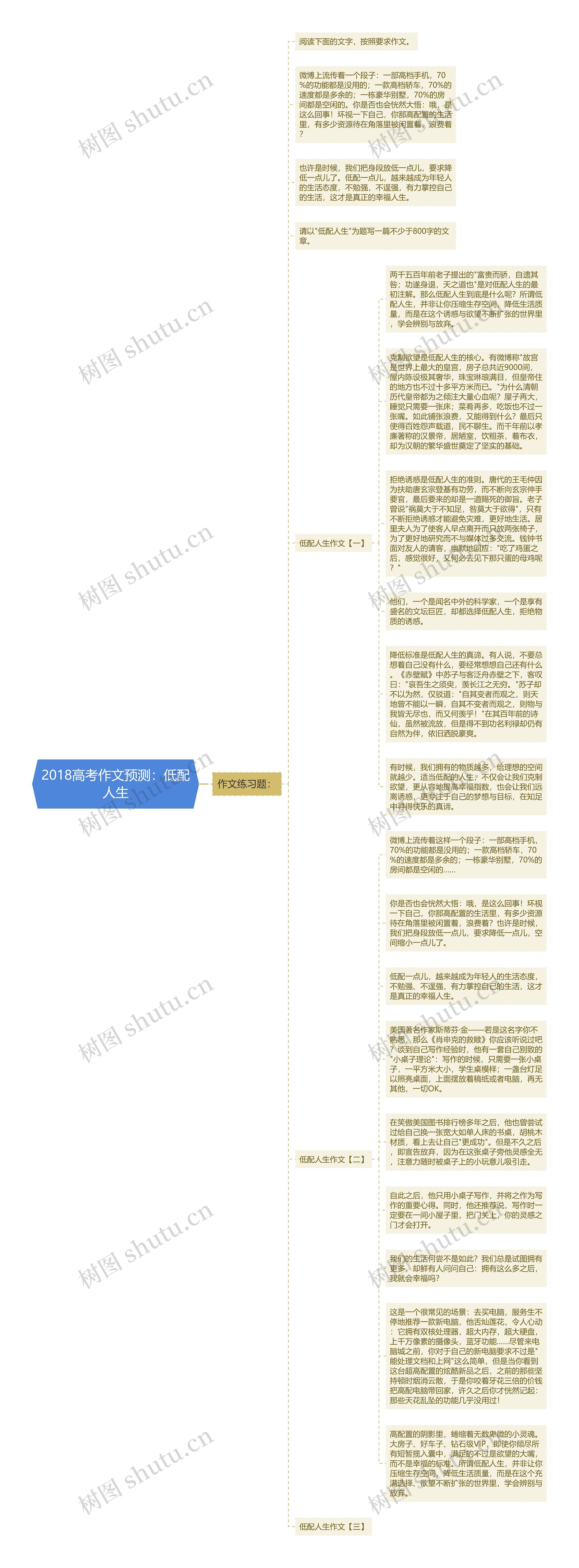 2018高考作文预测：低配人生思维导图