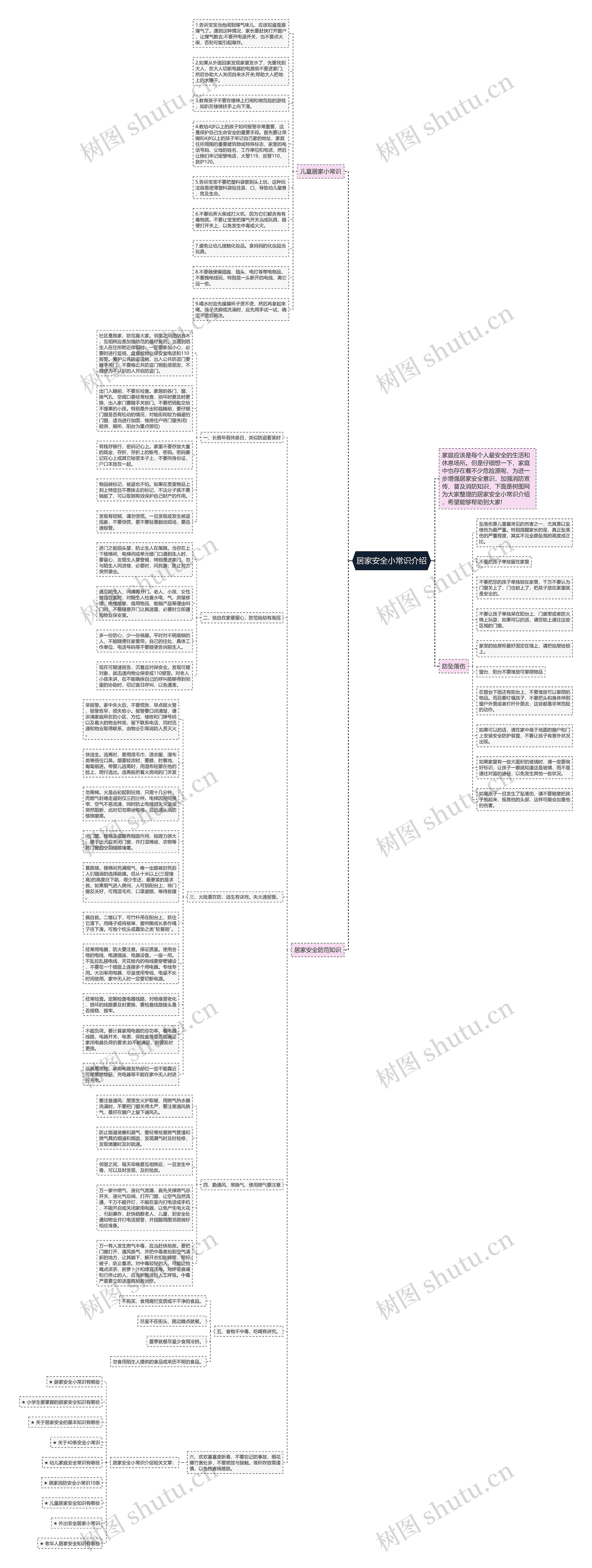 居家安全小常识介绍思维导图