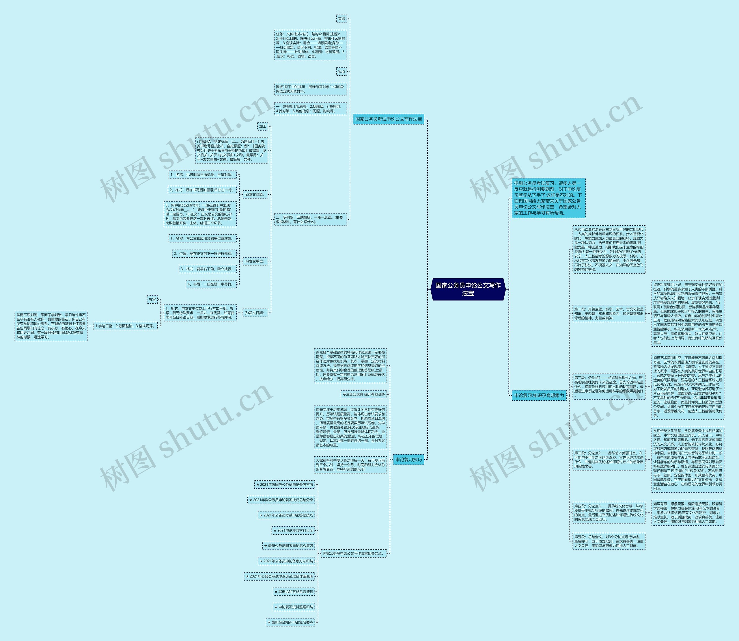 国家公务员申论公文写作法宝思维导图
