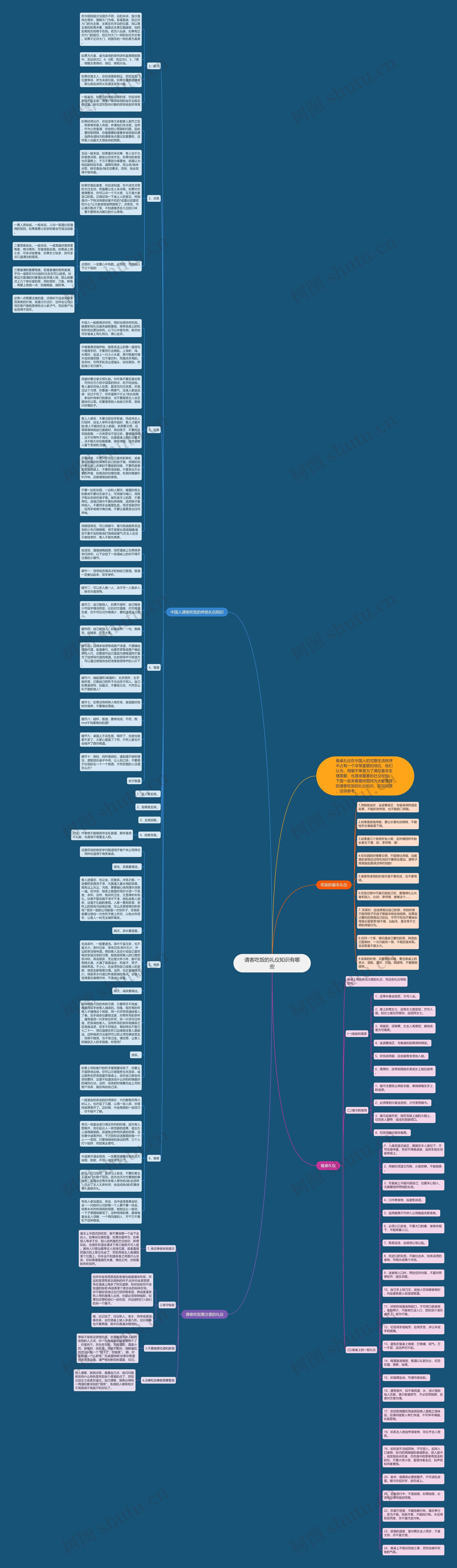 请客吃饭的礼仪知识有哪些思维导图高清图 请客吃饭的礼仪知识有哪些思维导图