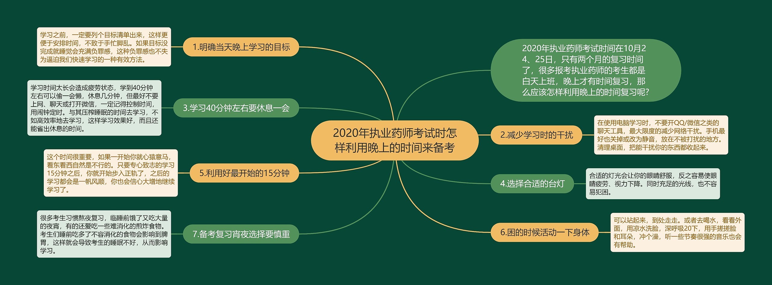 2020年执业药师考试时怎样利用晚上的时间来备考