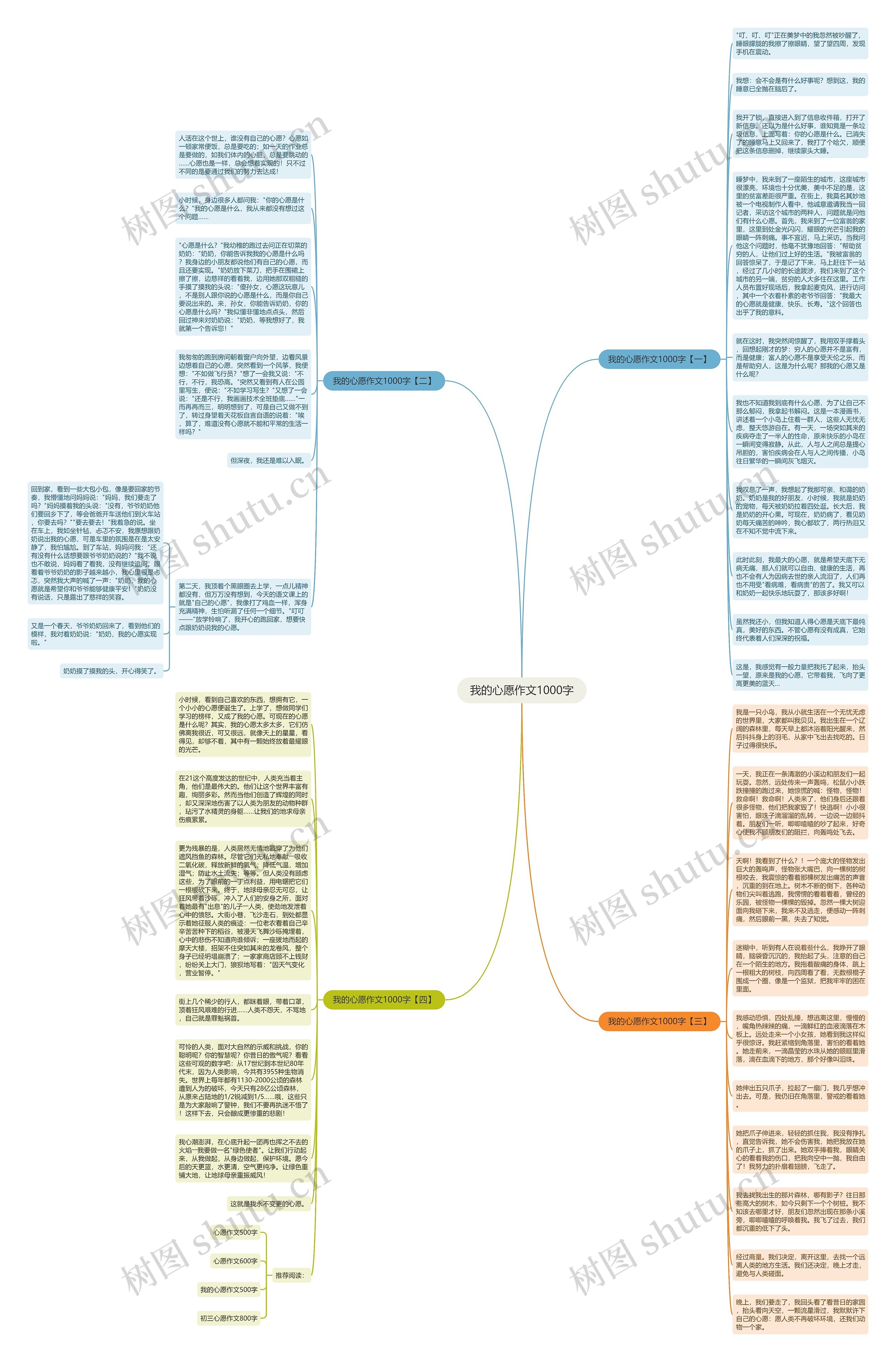 我的心愿作文1000字思维导图