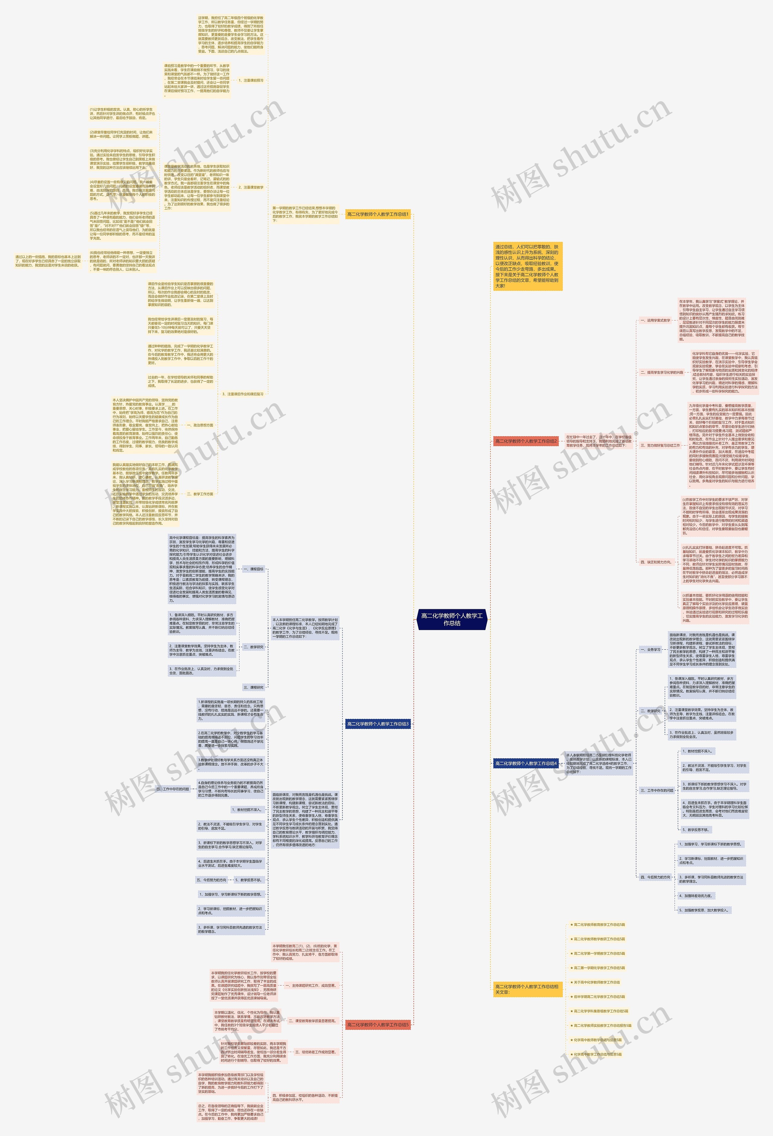 高二化学教师个人教学工作总结思维导图